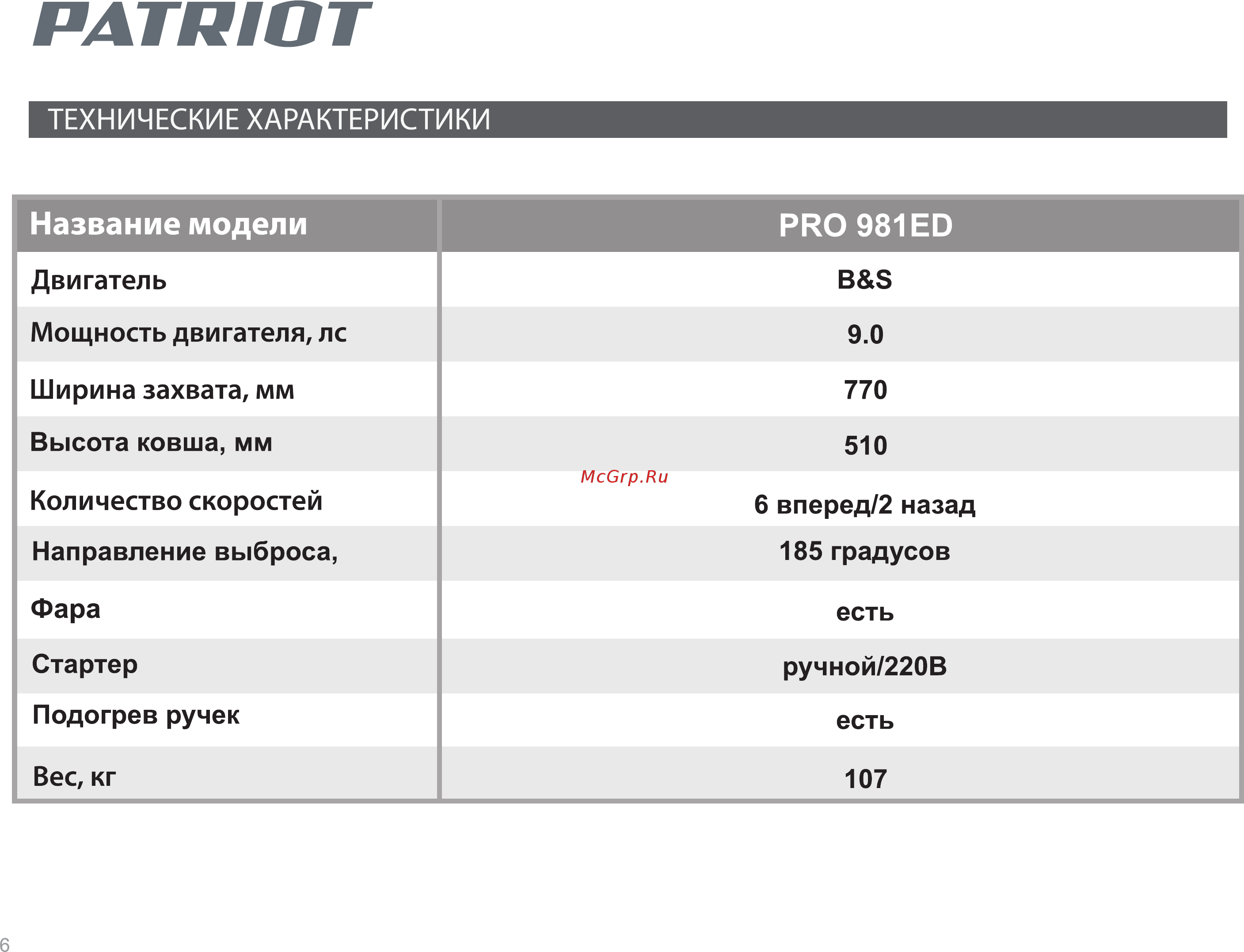 Patriot PRO 981 ЕD426108440 [6/24] Страница 6