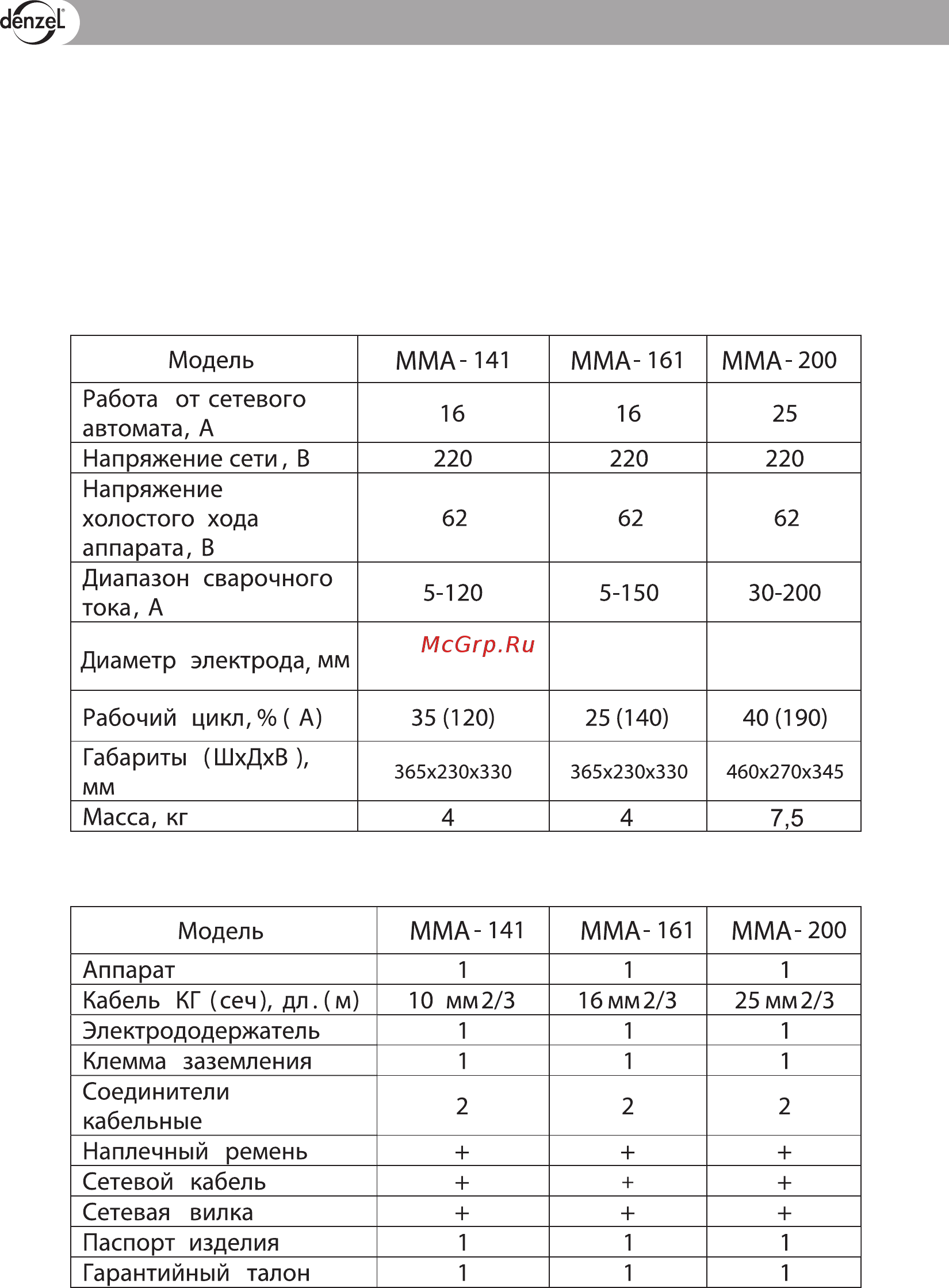 Denzel MMA141 [2/4] Технические характеристики аппаратов