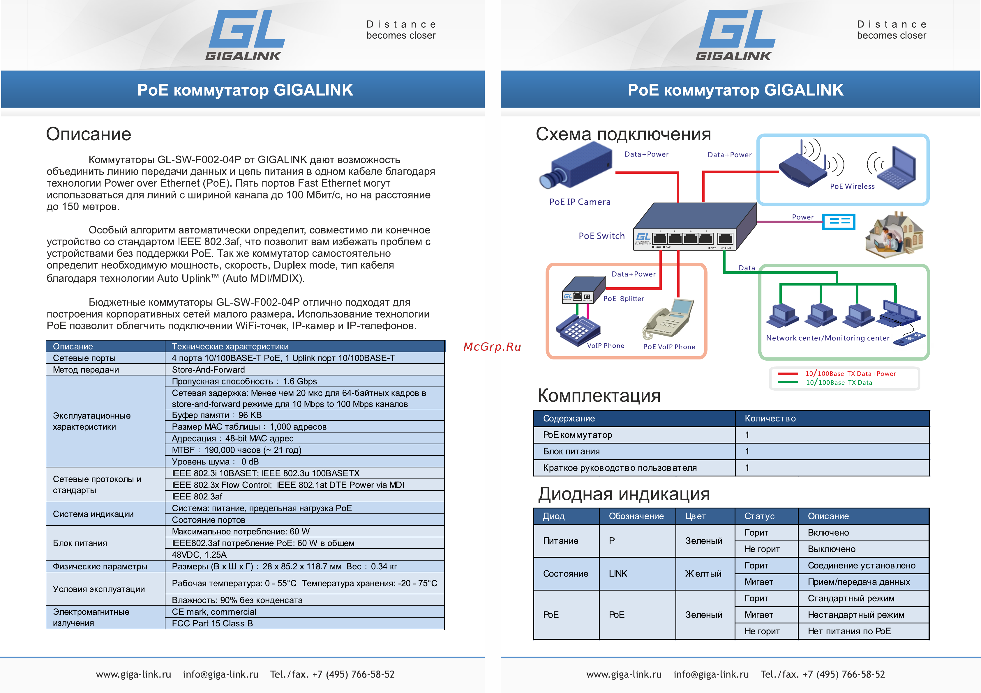 Gigalink GL-SW-F002-04P [2/2] Диодная индикация