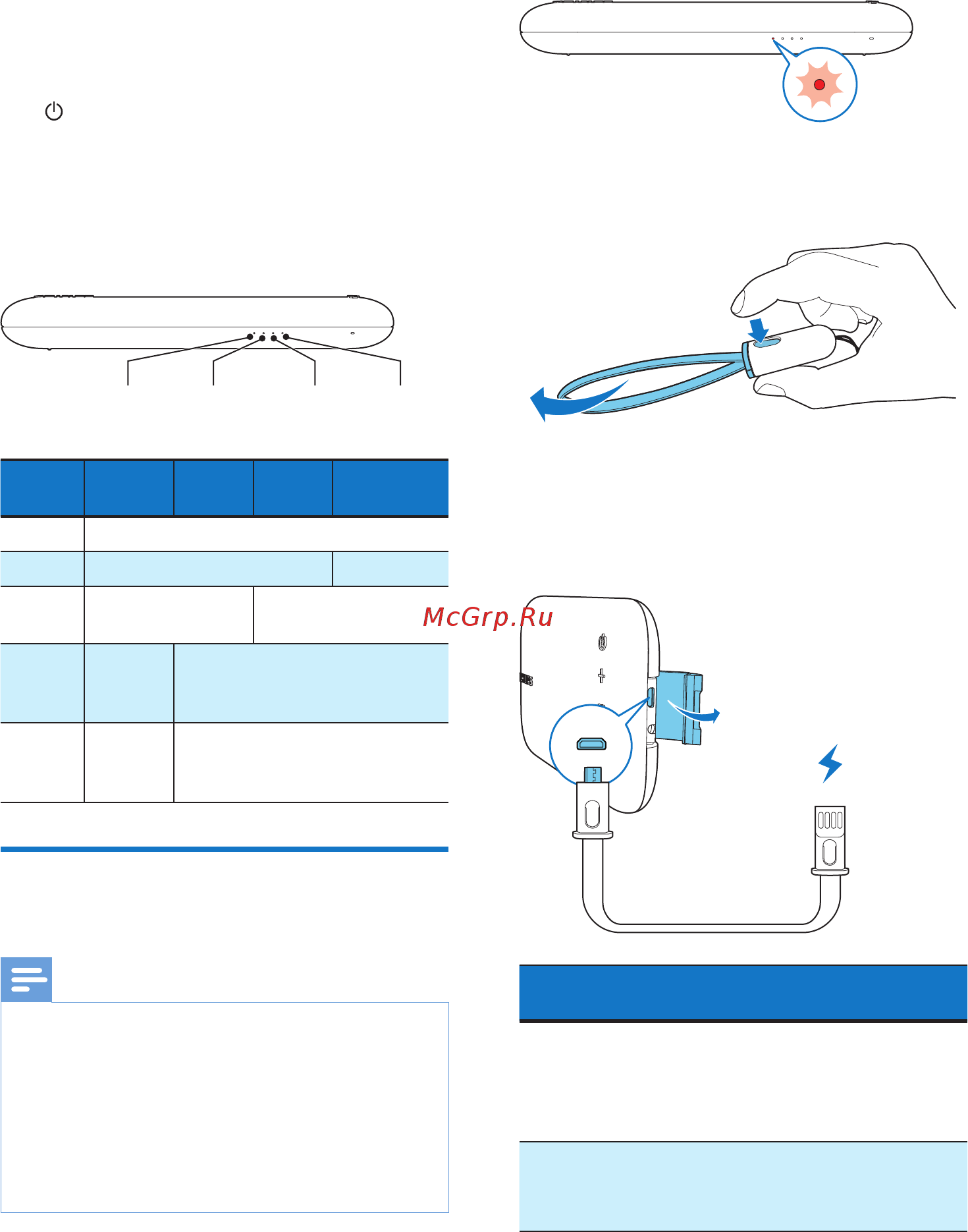 Philips BT3900P/00 [7/14] Led 1 led 2 led 3 led 4