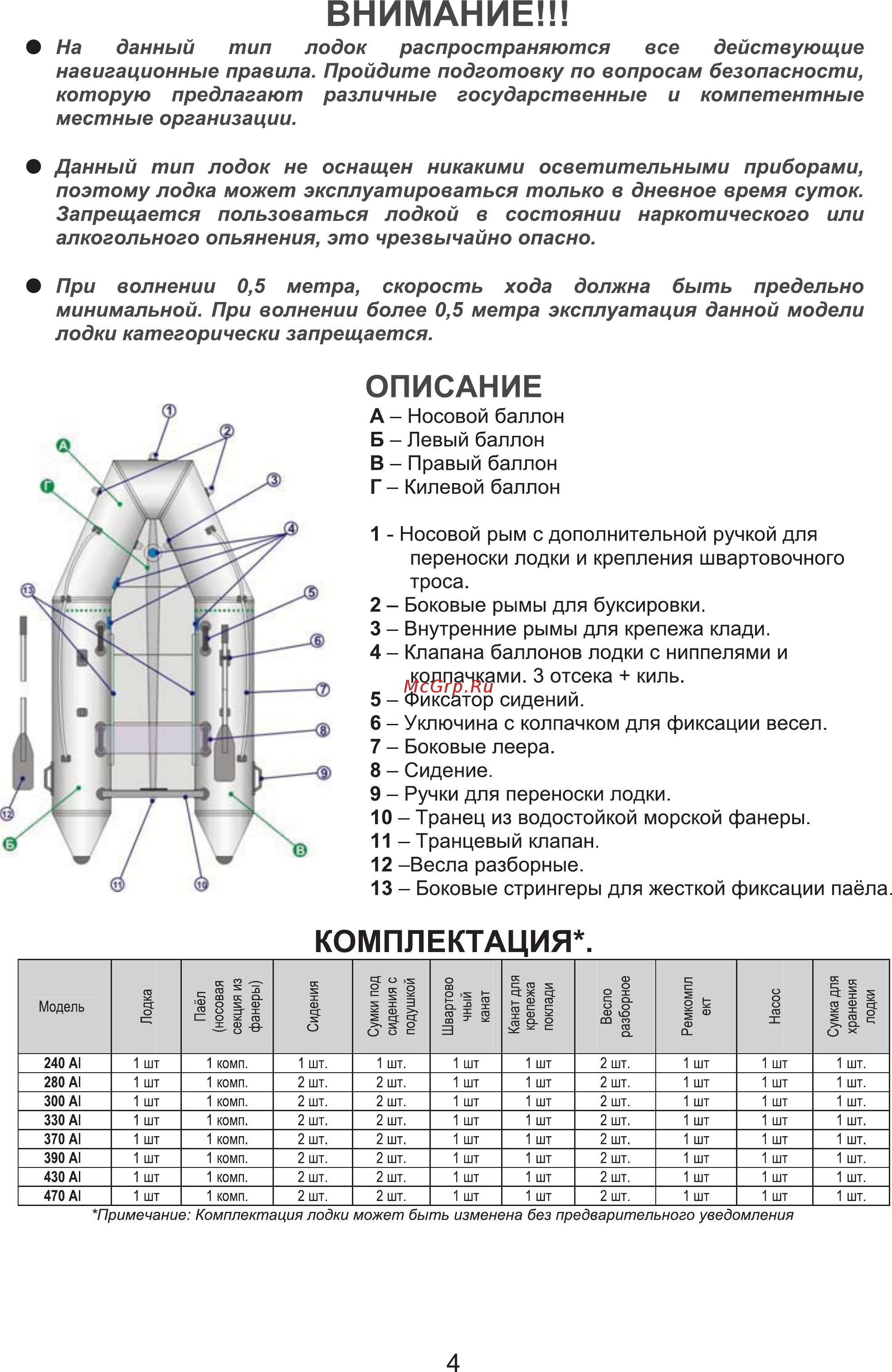 HDX OXYGEN 300 AL, зеленый [4/13] А носовой баллон б левый баллон в правый баллон г килевой баллон