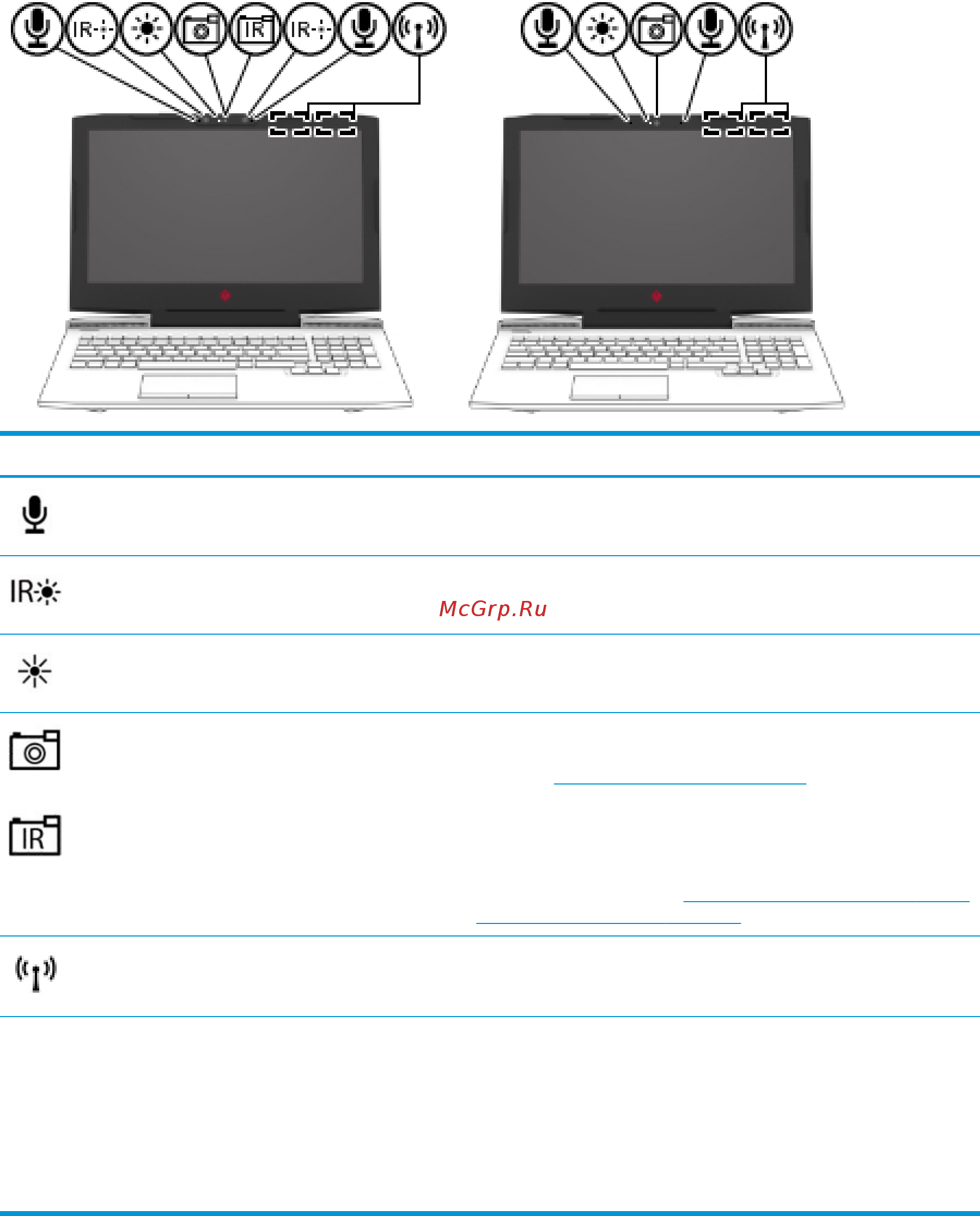 HP Omen 17-an011ur, 1ZB19EA [20/79] Глава 2 знакомство с компьютером