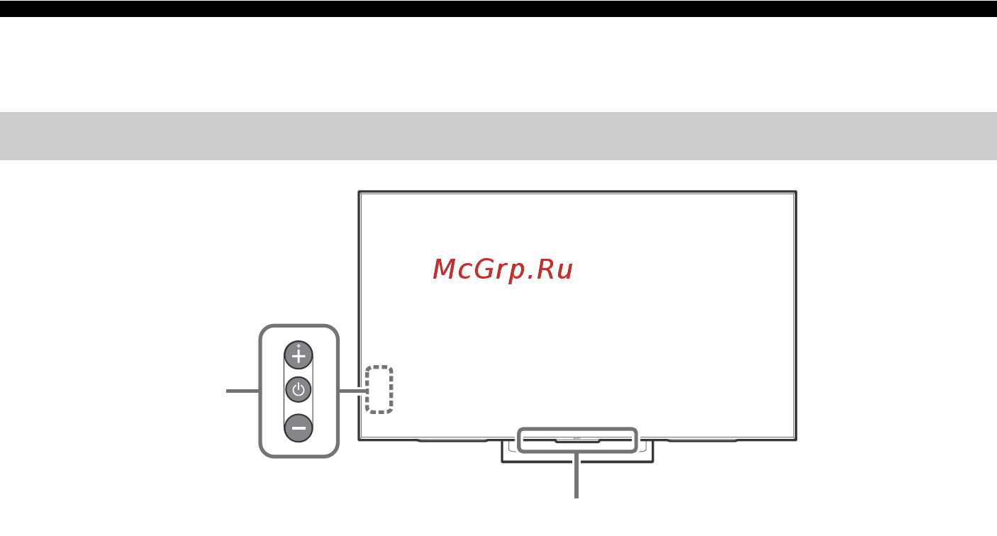Sony KD-75XE9005 [8/44] Детали и элементы управления