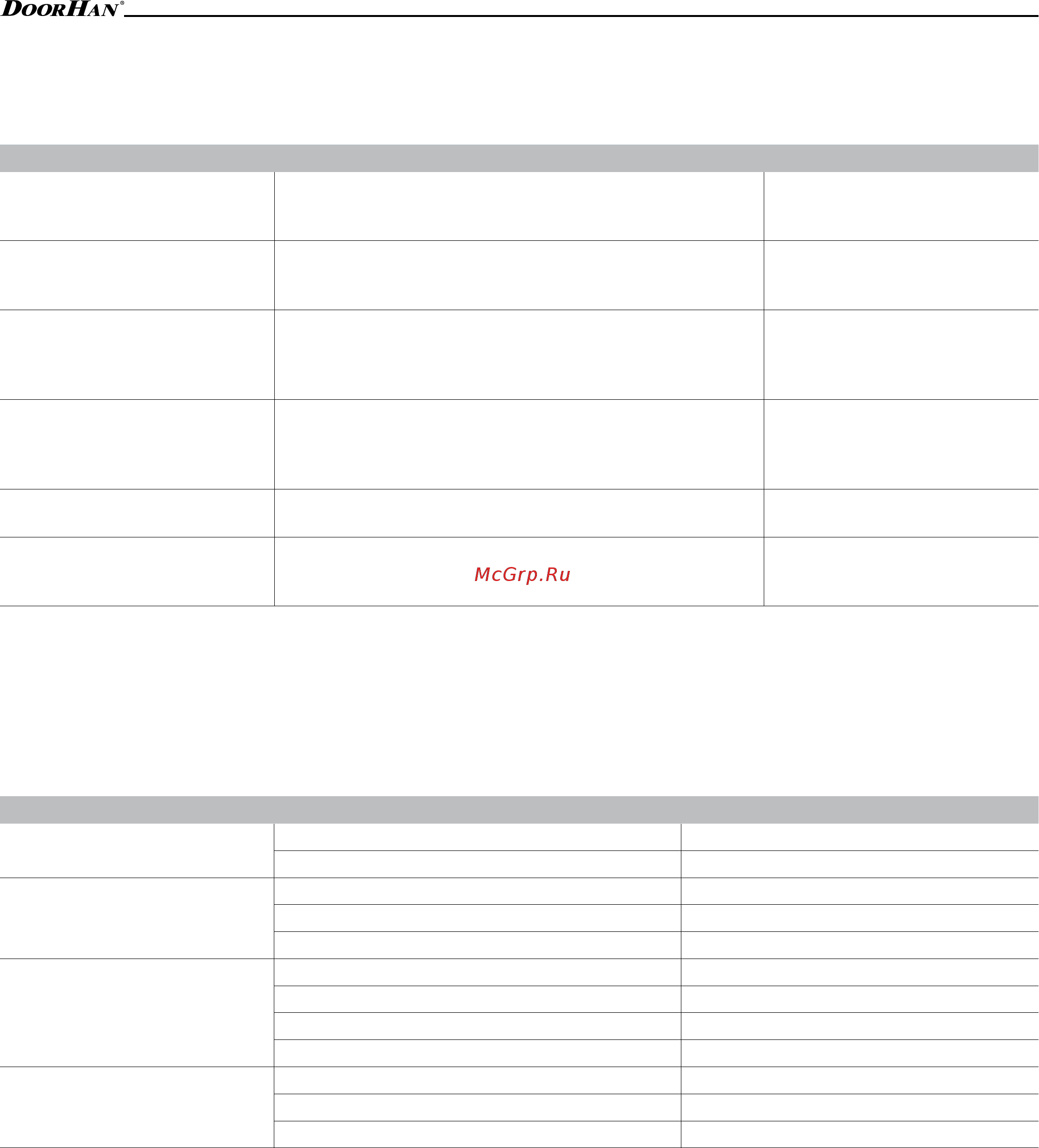 DoorHan Промышленные рулонные ворота [5/12] Характерныенеисправностииспособыихустранения