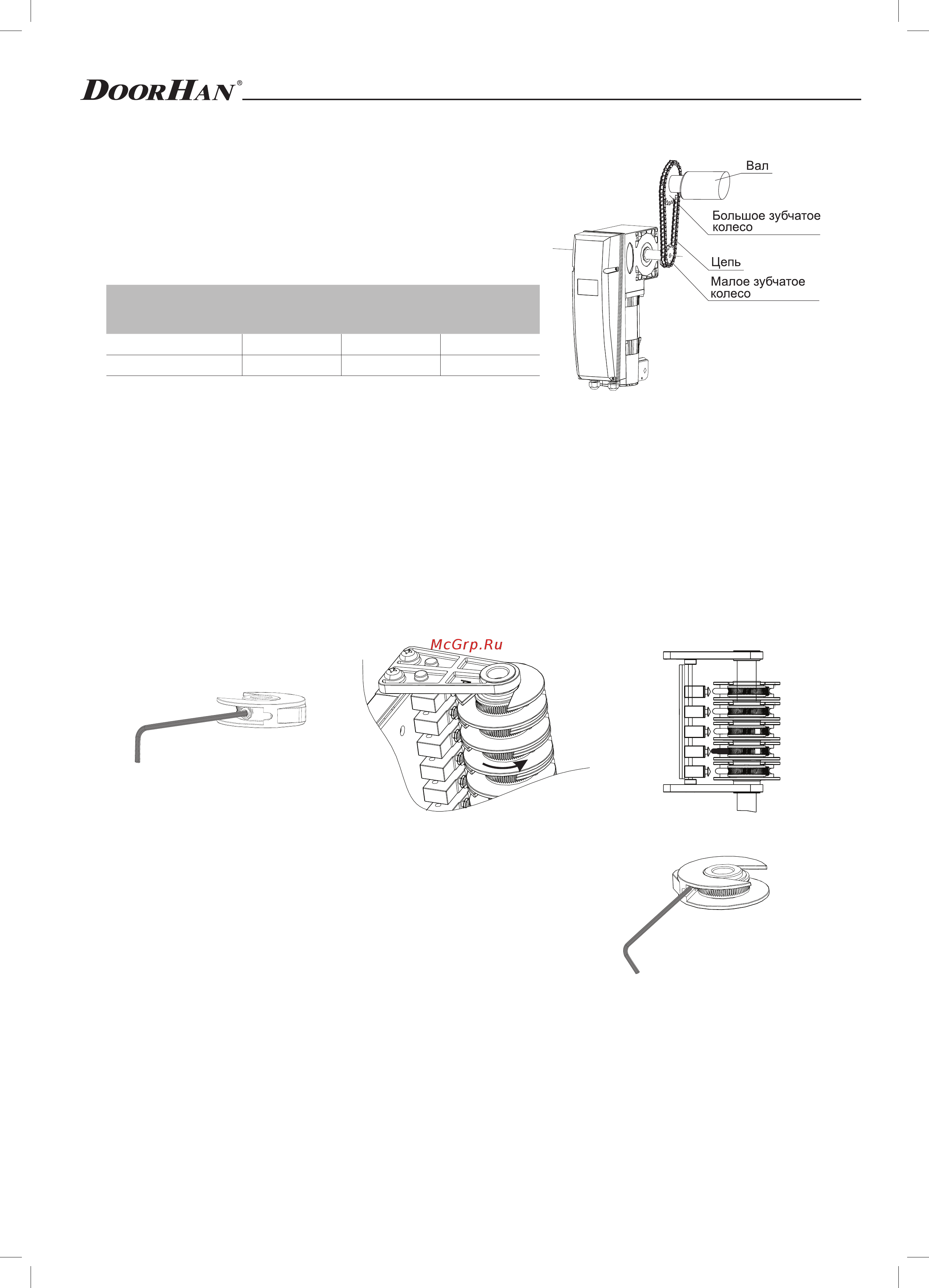 DoorHan Shaft-50 [6/12] Настройка крайних положений