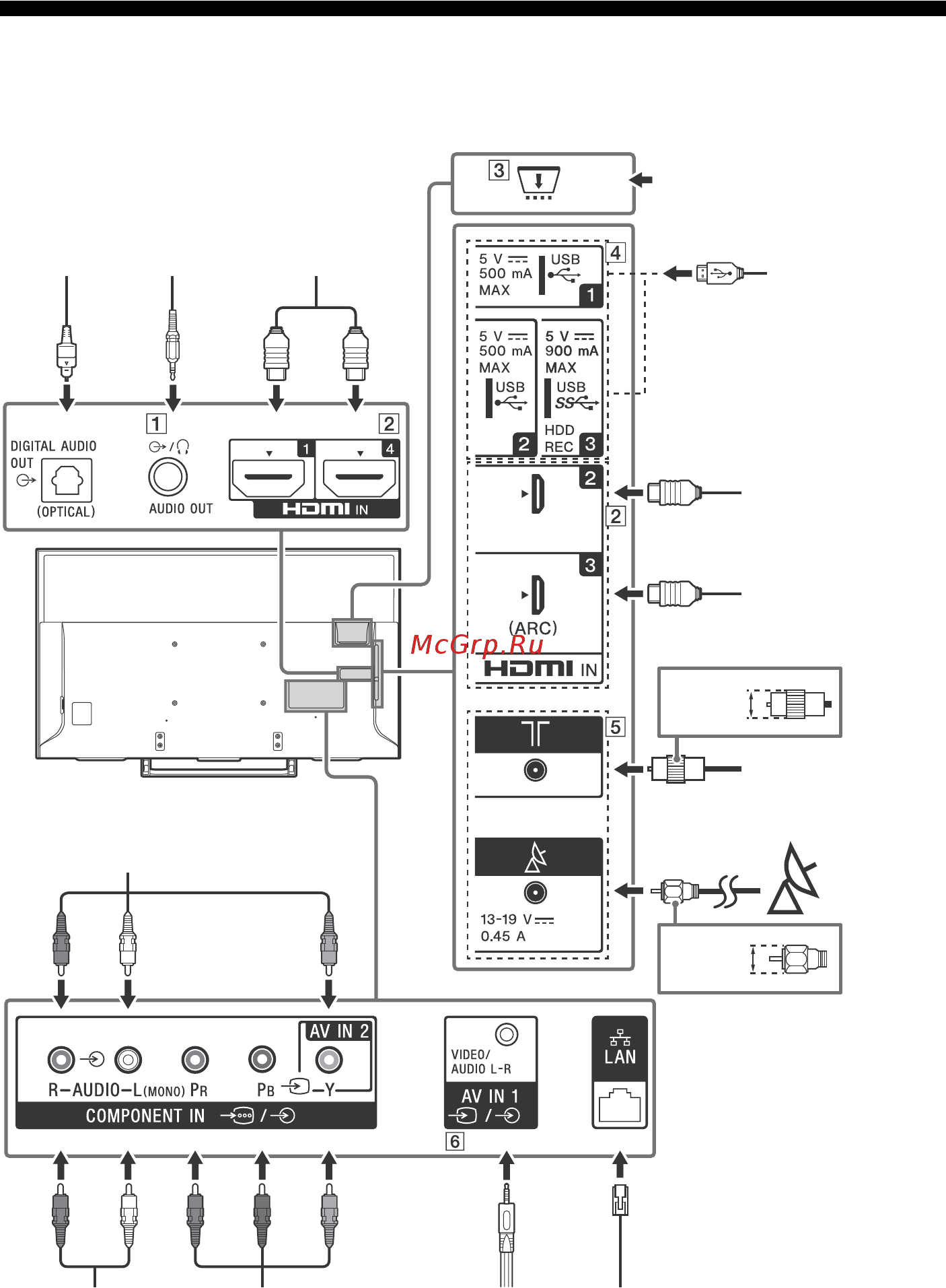 Sony KD-49XE8096 [10/36] Схема подключения