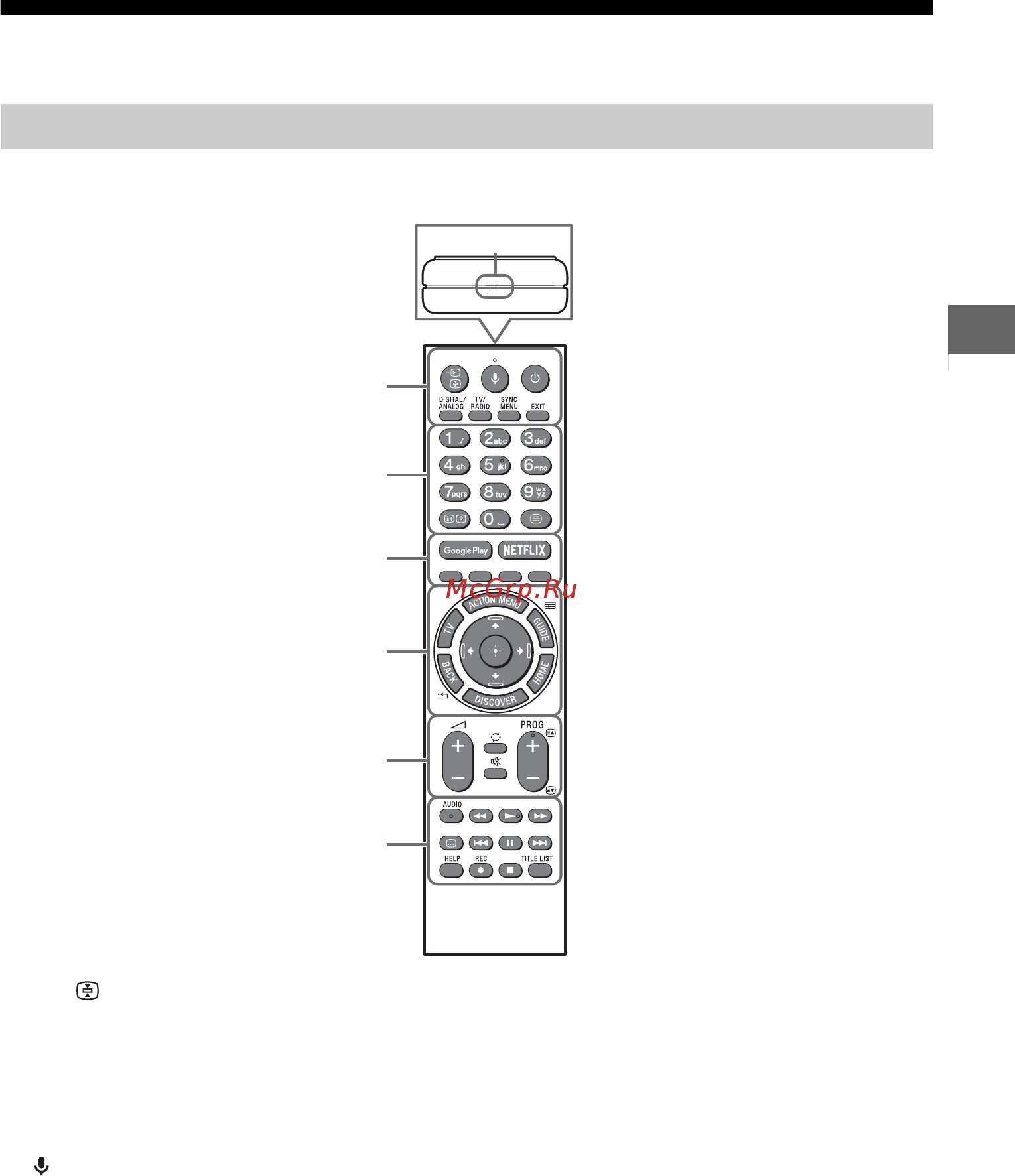 Sony KD-43XE8077 [25/36] Використання пристрою дистанційного керування