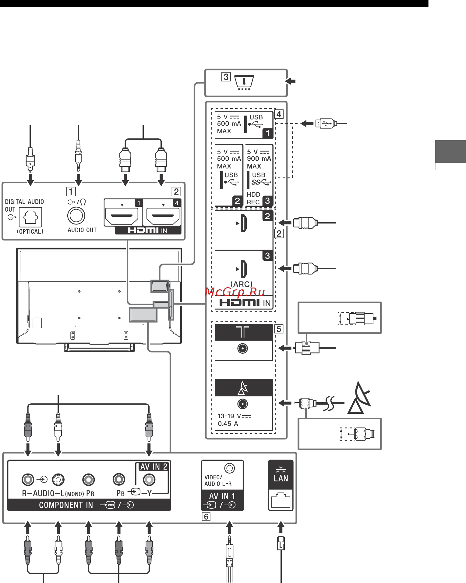 Sony KD-43XE8077 [27/36] Додаткову інформацію про підключення див у довідці натисніть help на пристрої дистанційного керування