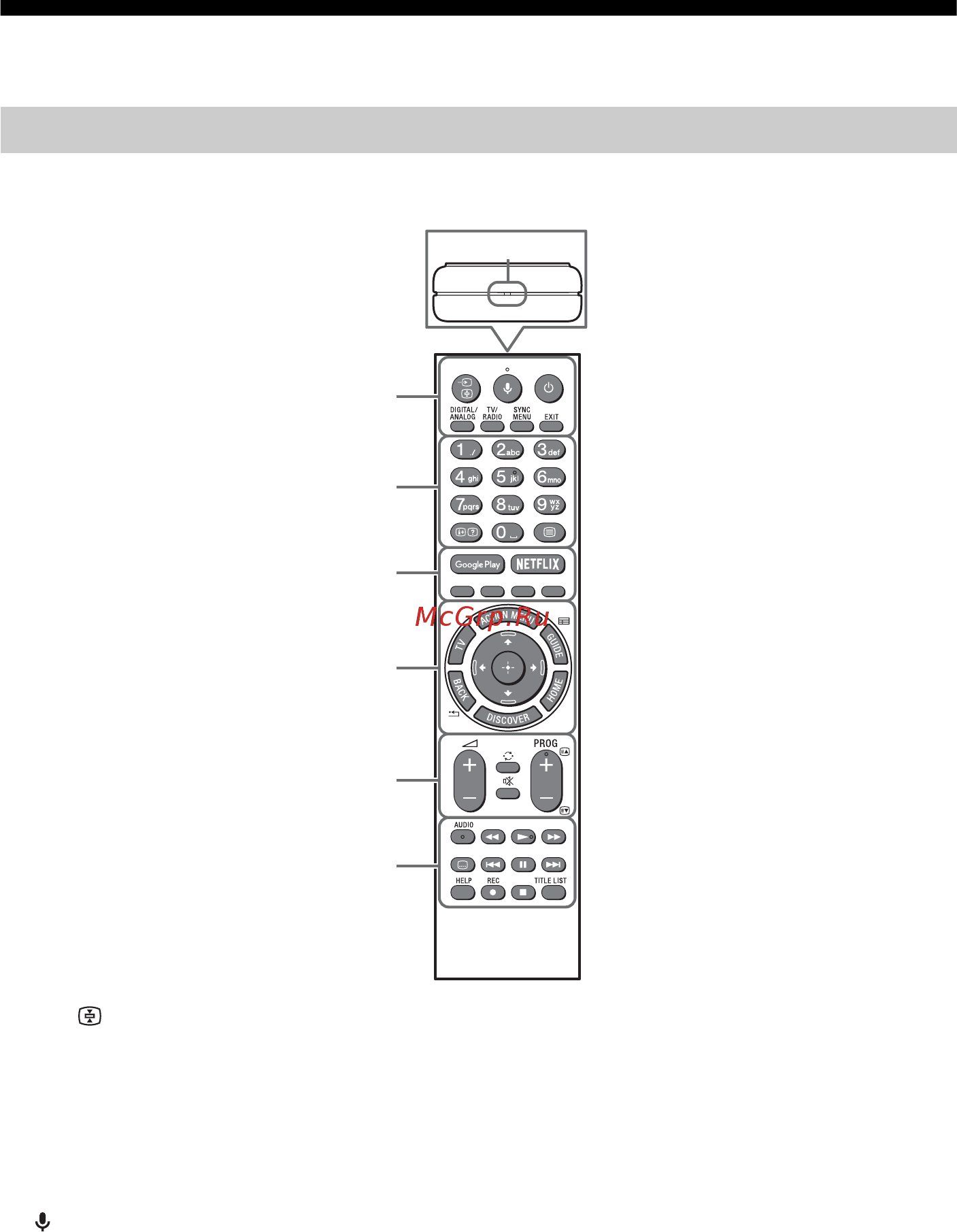 Sony KD-43XE8096 [8/36] Использование пульта дистанционного управления