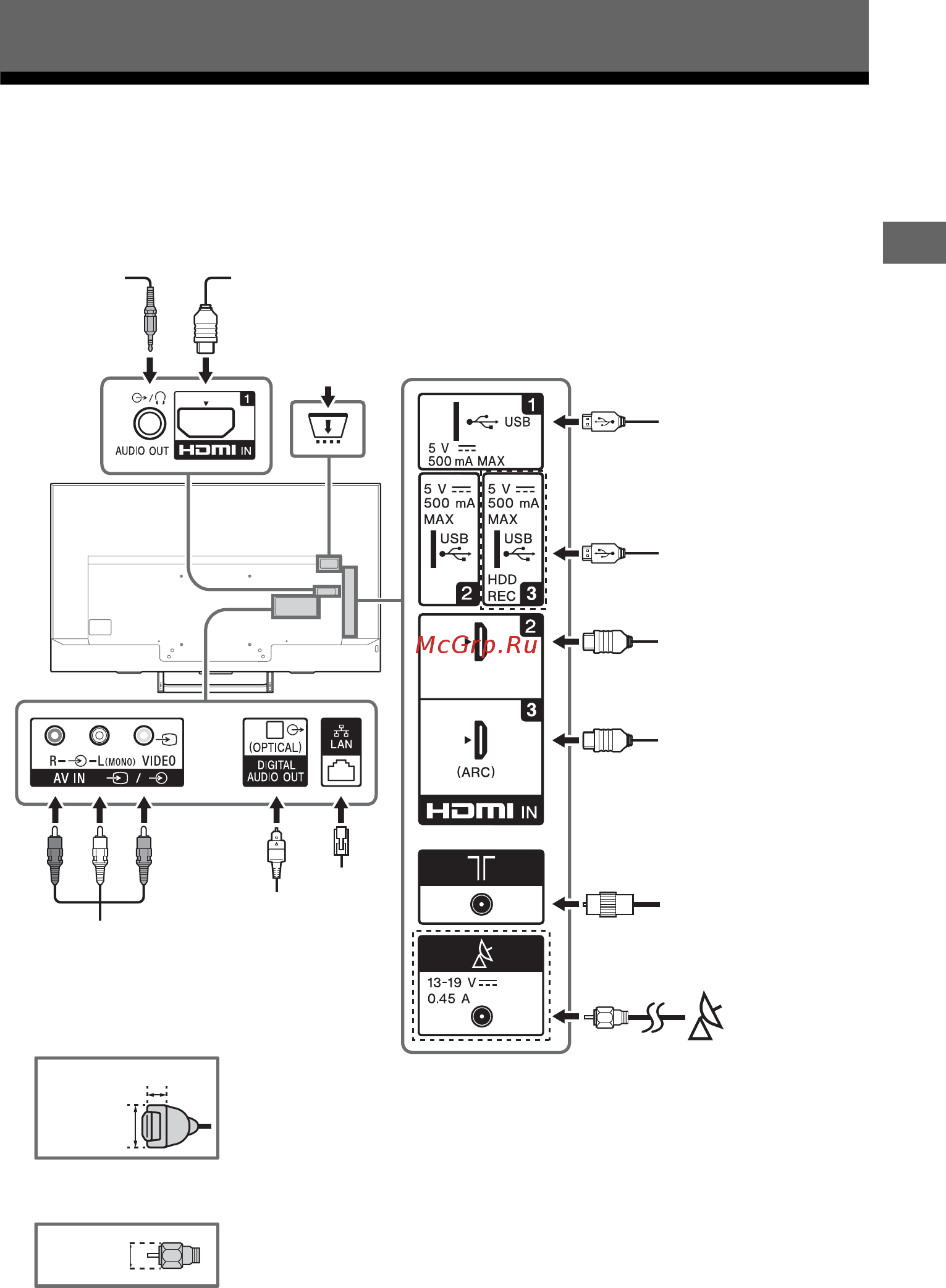 Sony KD-43XE7077 [35/96] Схема подключения