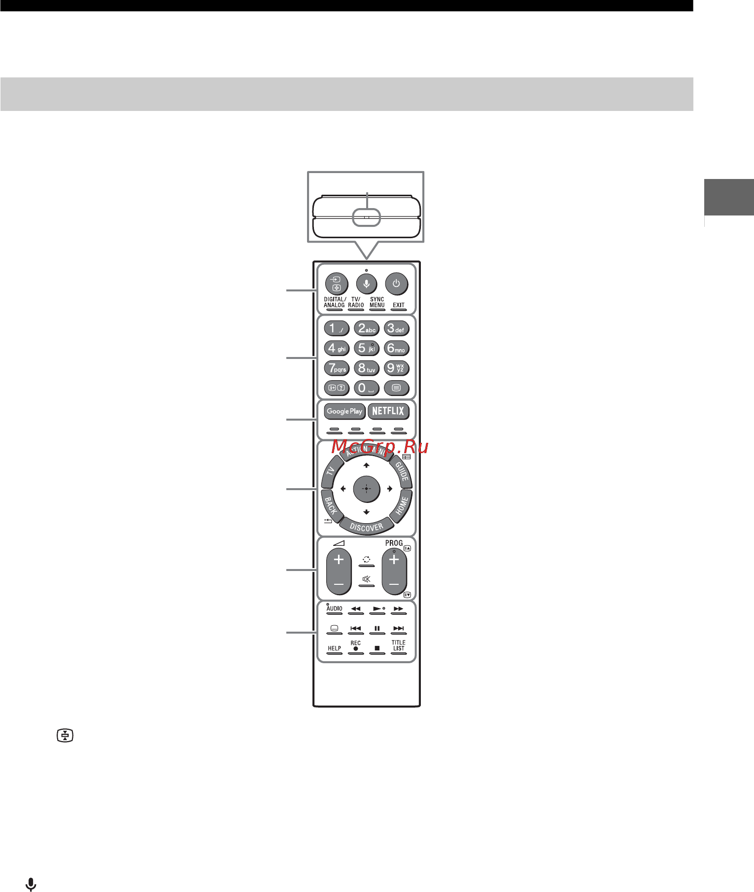 Sony KD-55XD8599 [11/60] Использование пульта дистанционного управления