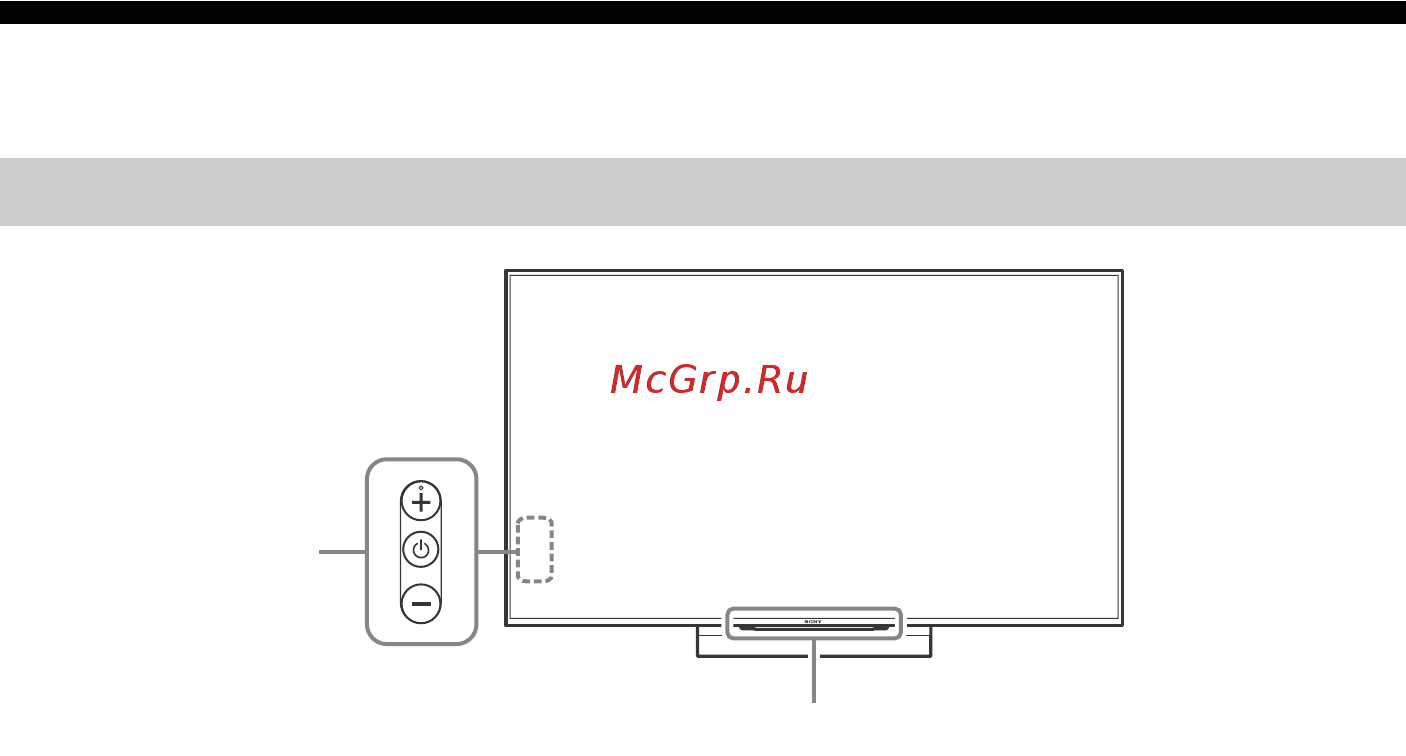 Sony KD-43XD8305 [8/40] Детали и элементы управления
