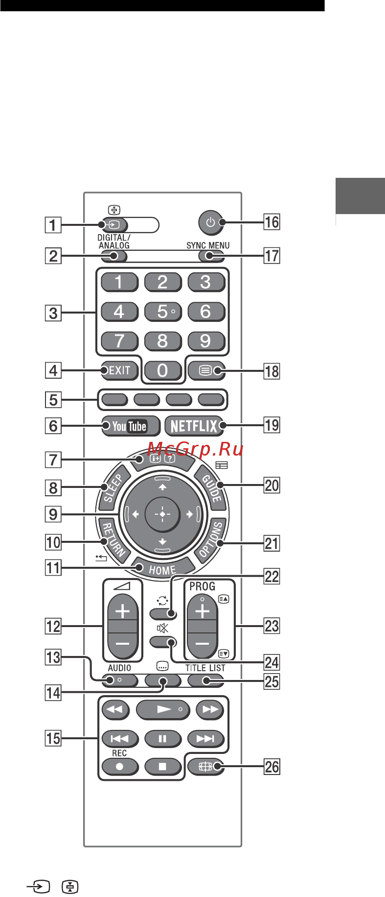 Sony KDL-43WE755 [9/96] Пульт дистанционного управления