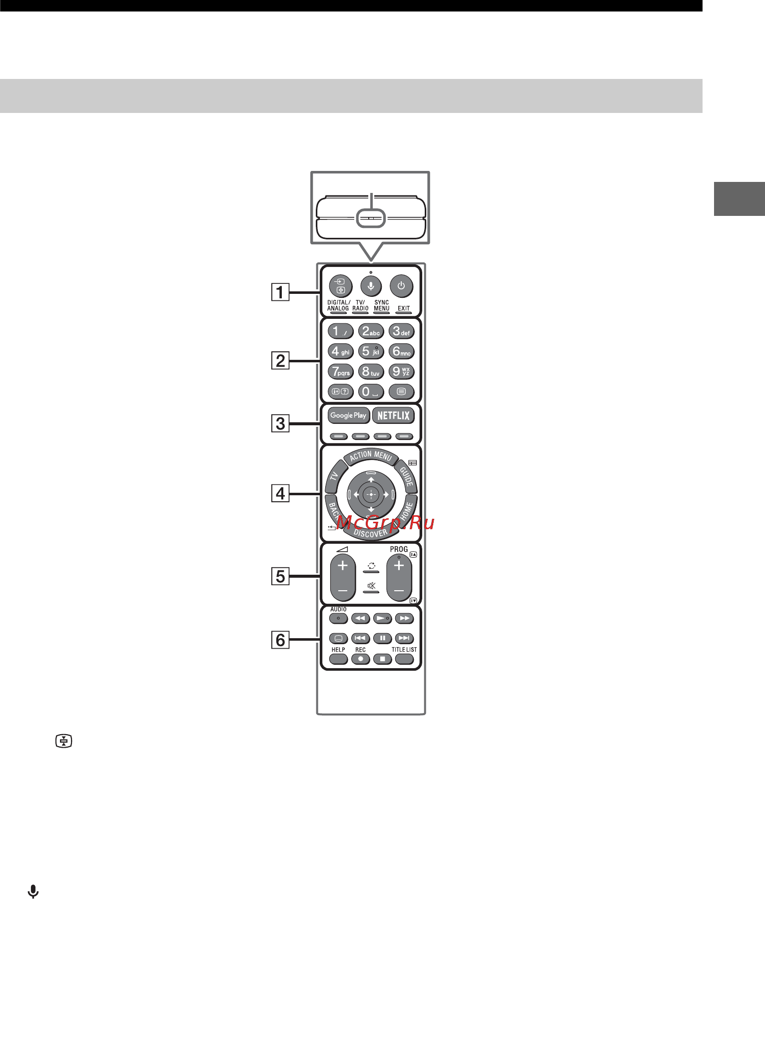 Sony KD-55A1 [9/48] Использование пульта дистанционного управления
