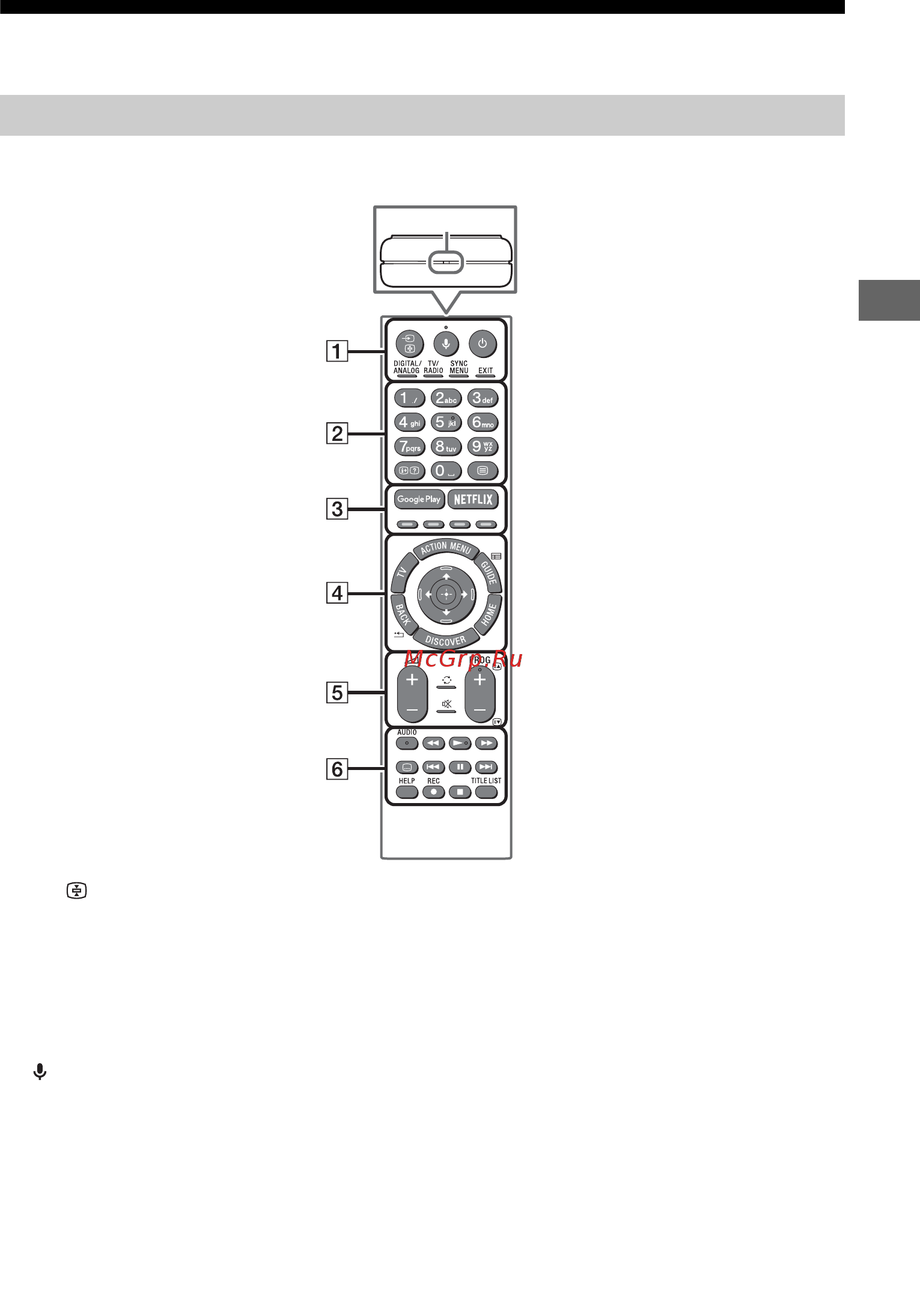 Sony KD-77A1 [31/68] Микрофон