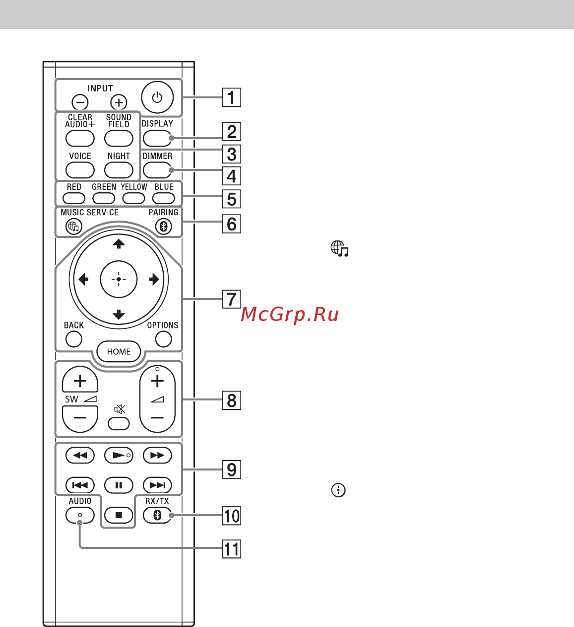 Sony HT-MT500 [13/96] Пульт дистанционного управления