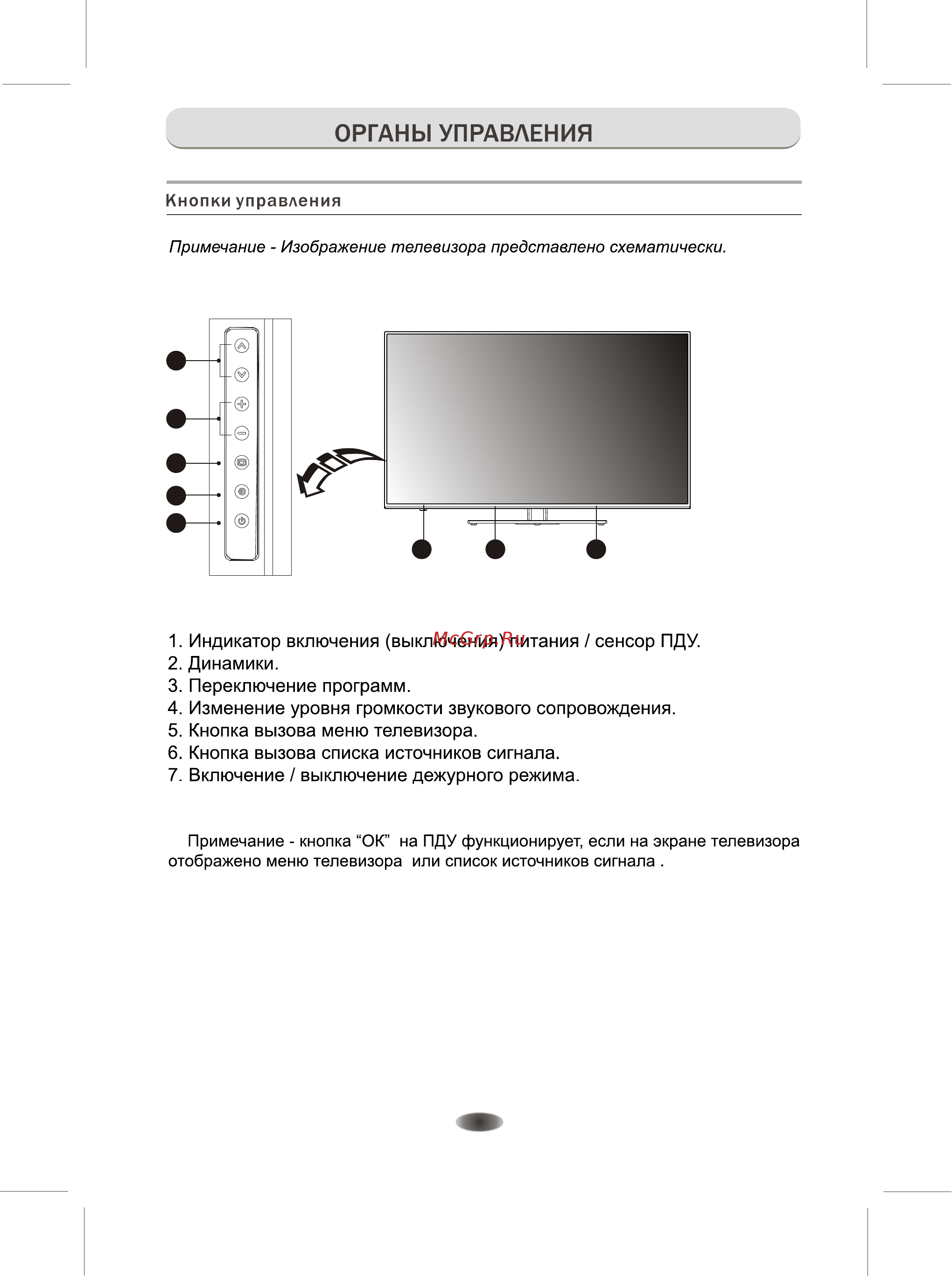 Erisson 50LES68 [7/29] Органы управления