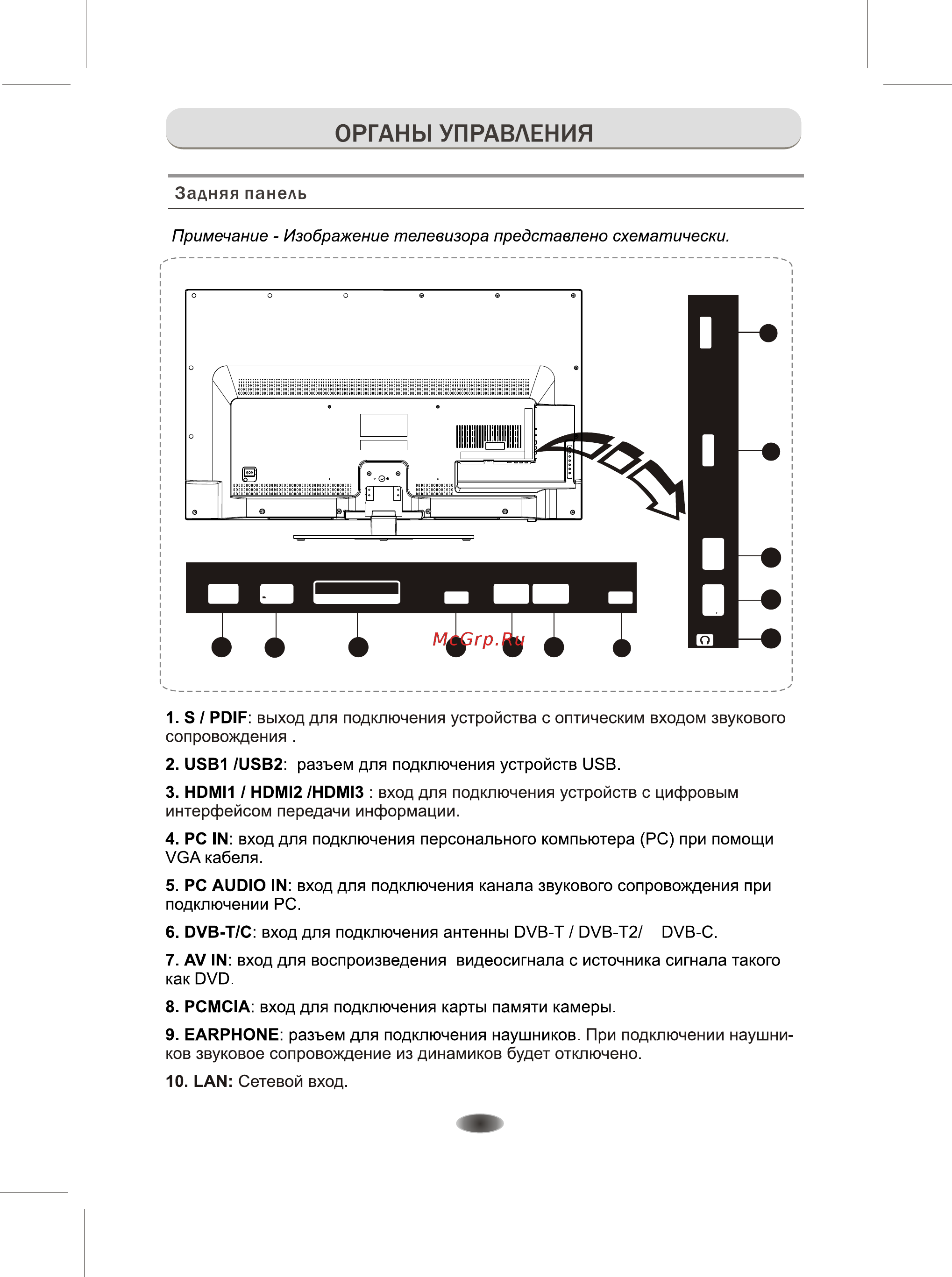 Erisson 50LES68 [8/29] Органы управления