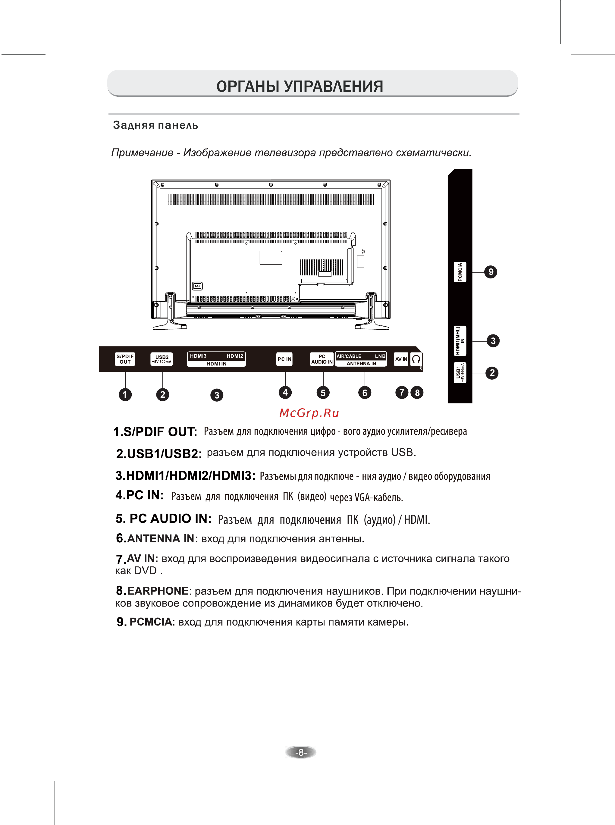 Erisson 43LES71T2 [8/27] Органы управления