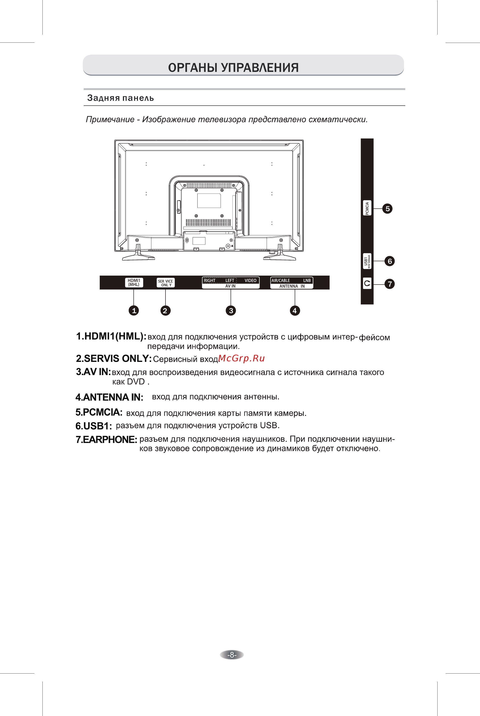 Erisson 40LES72T2 [8/27] Органы управления