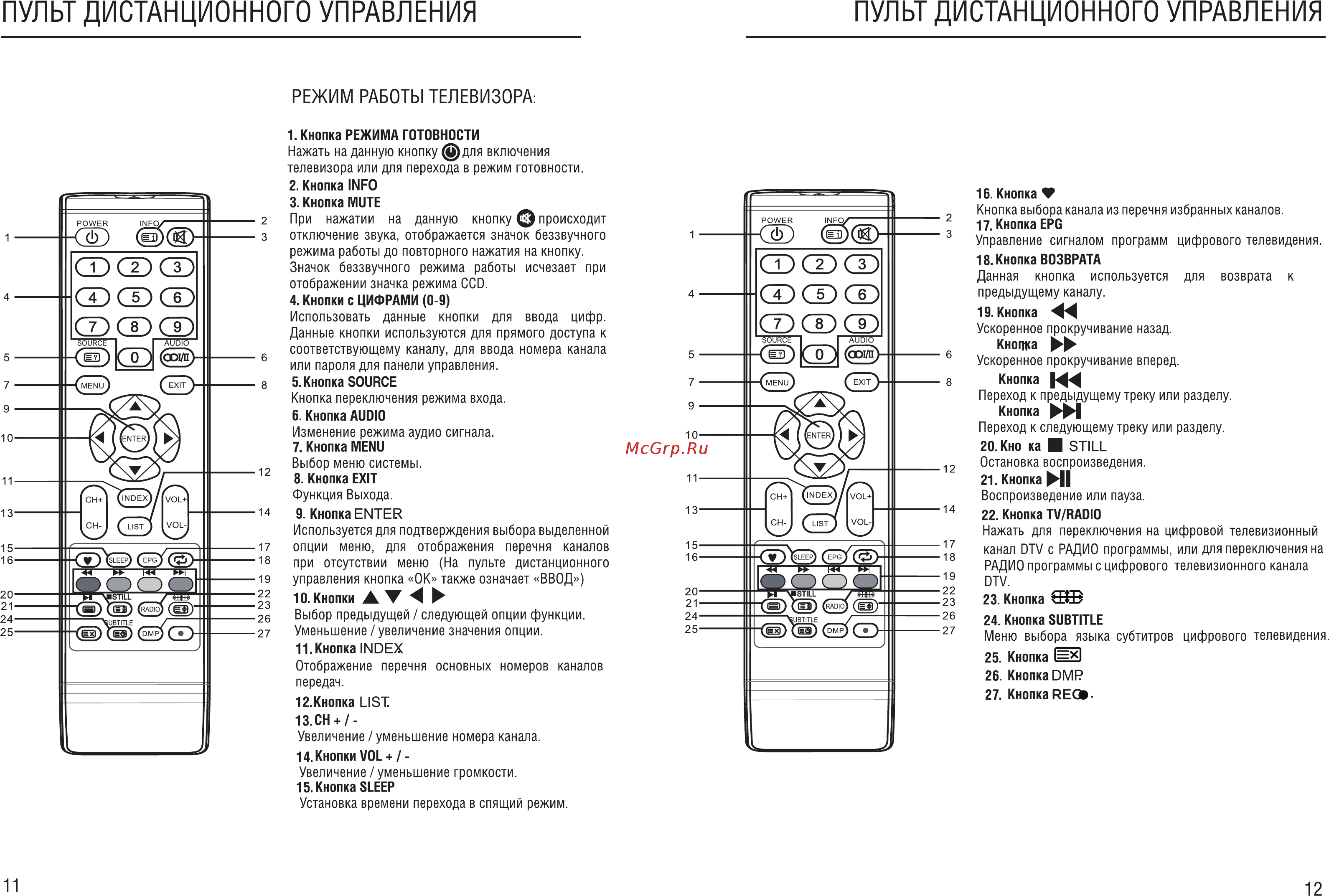Erisson 24LEC21T2 [7/20] Пульт дистанционного управления пульт дистанционного управления