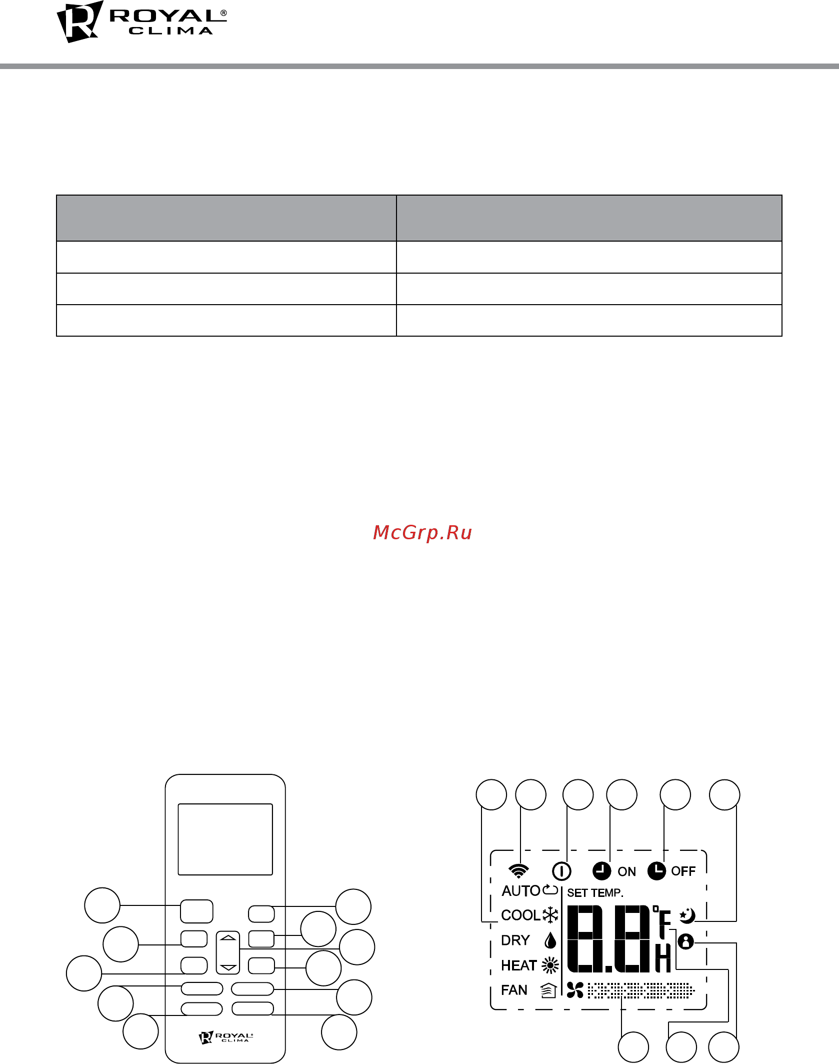 Royal Clima RC-P60HN [6/20] Описание пульта ду