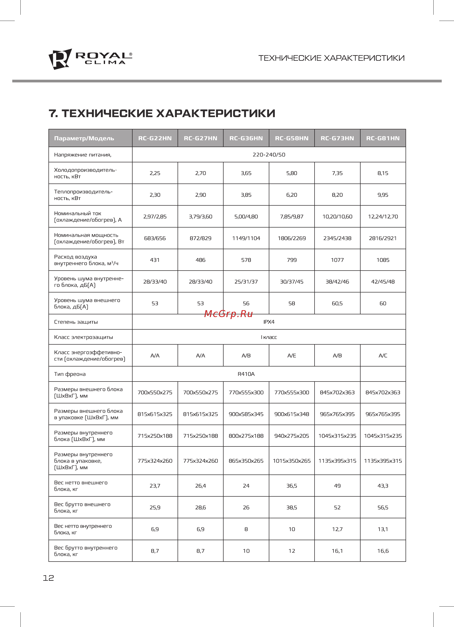 Royal Clima RC-G81HN [12/20] Технические характеристики