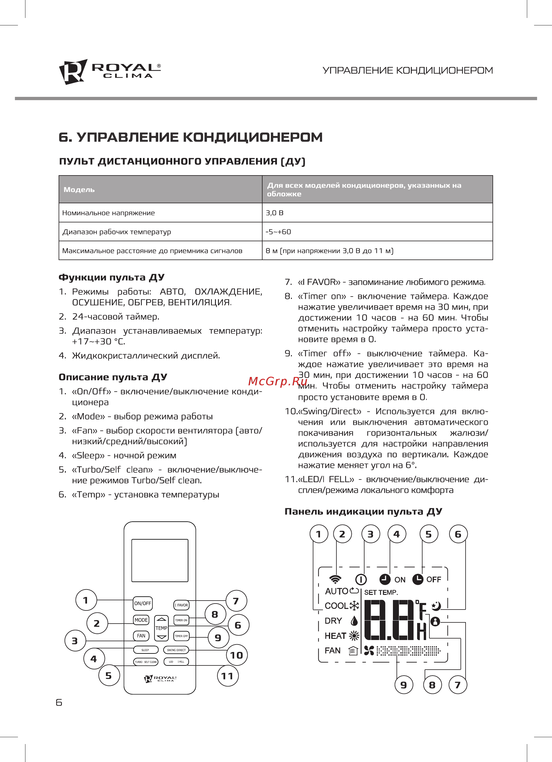 Royal Clima GRAZIA RC-G27HN [6/20] Управление кондиционером