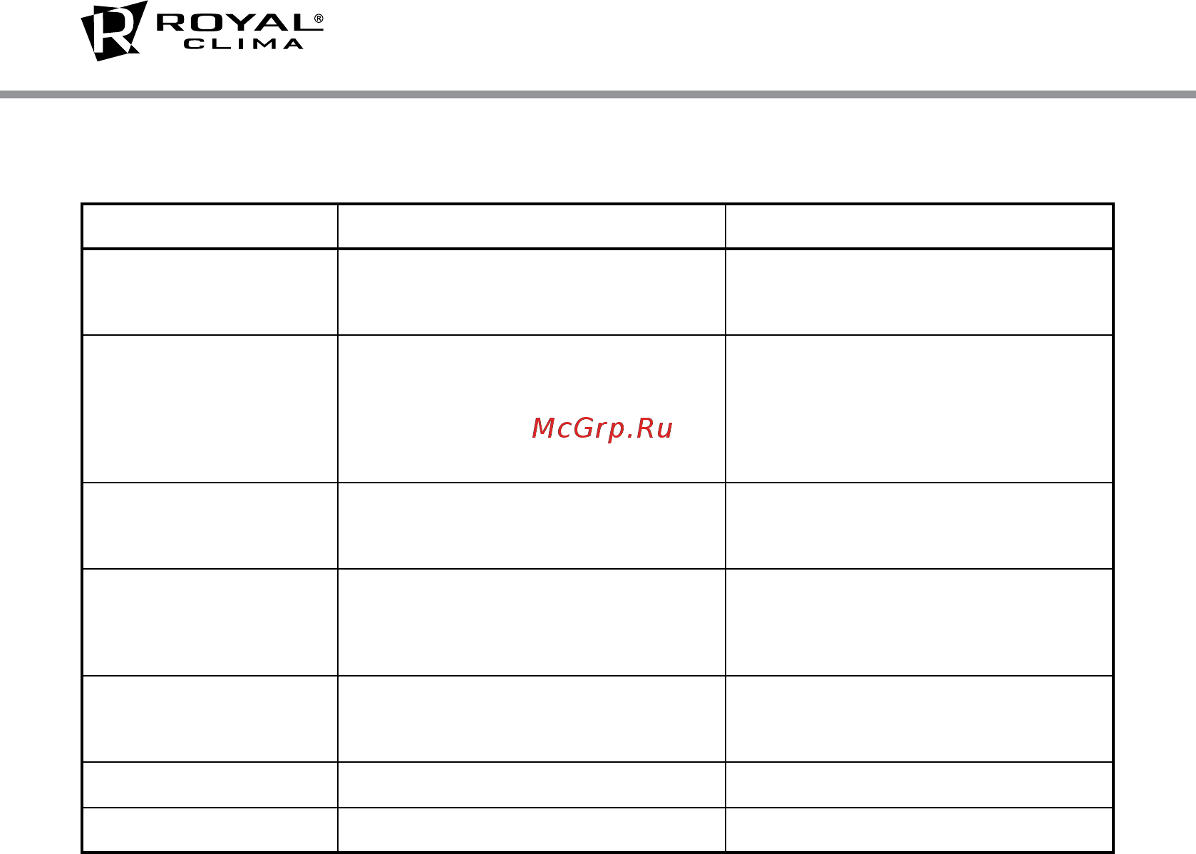 Royal Clima MOBILE Elettronico RM - M41CN-E [12/16] Поиск и устранение неисправностей