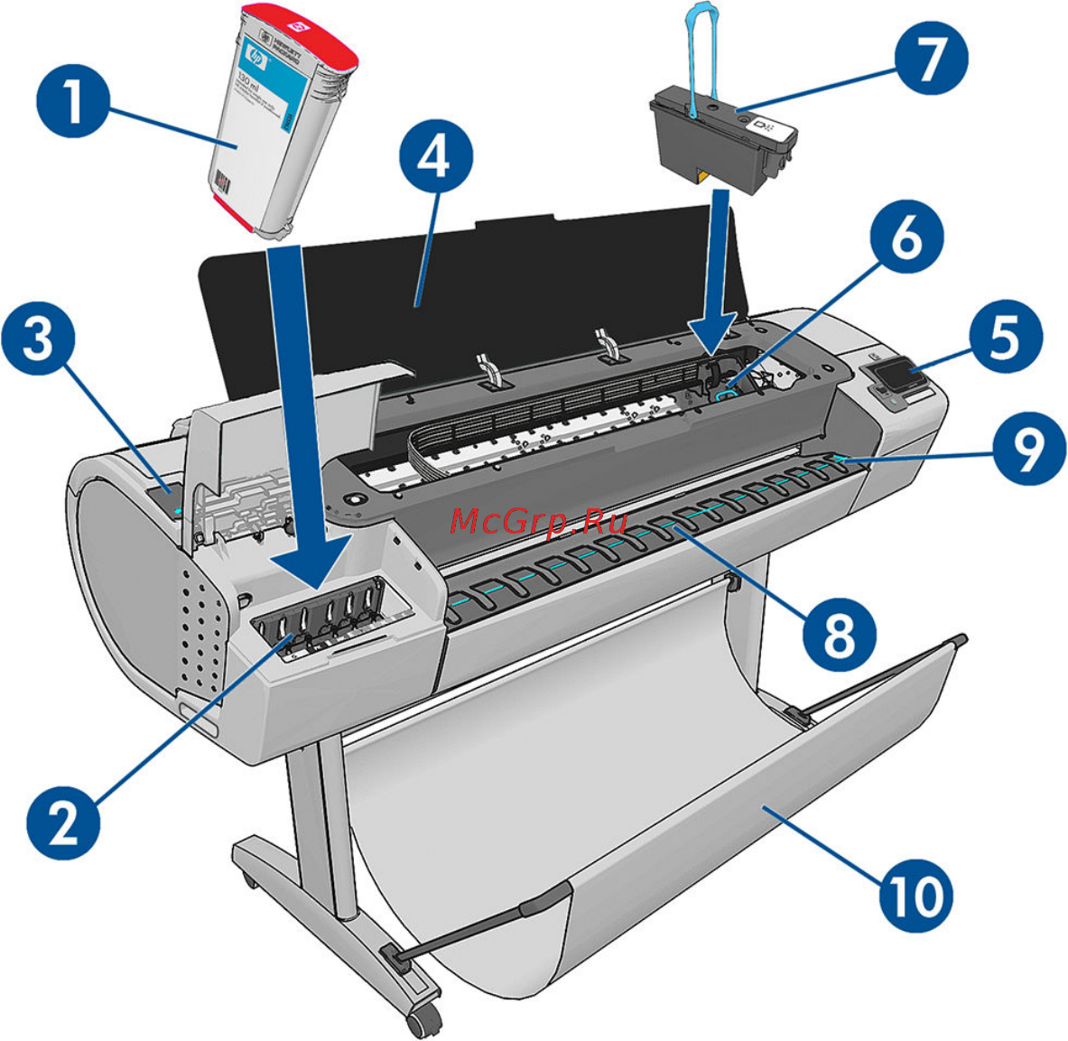 HP Designjet Z2600 PS [14/199] Основные элементы принтера
