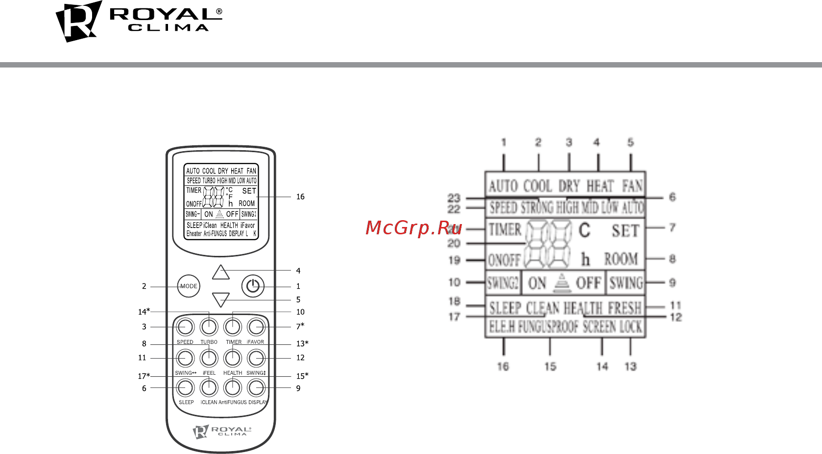 Royal Clima MACS-I-W60P2 [12/16] Пульт управления