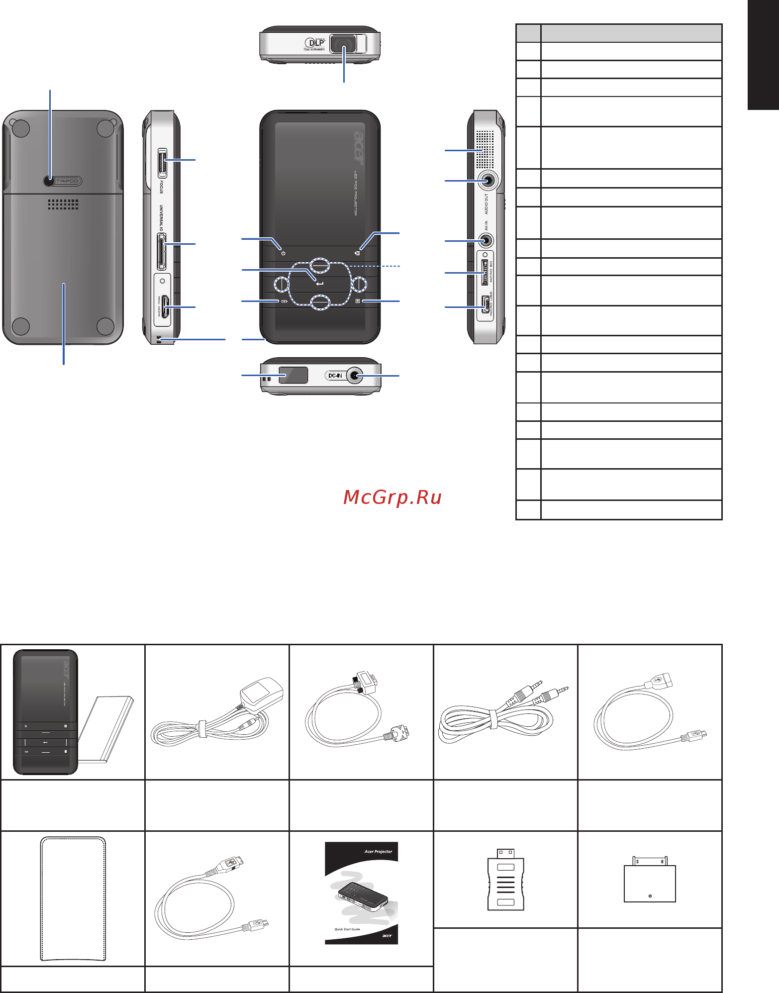 Acer C20 Projector Silver [4/10] Описание изделия