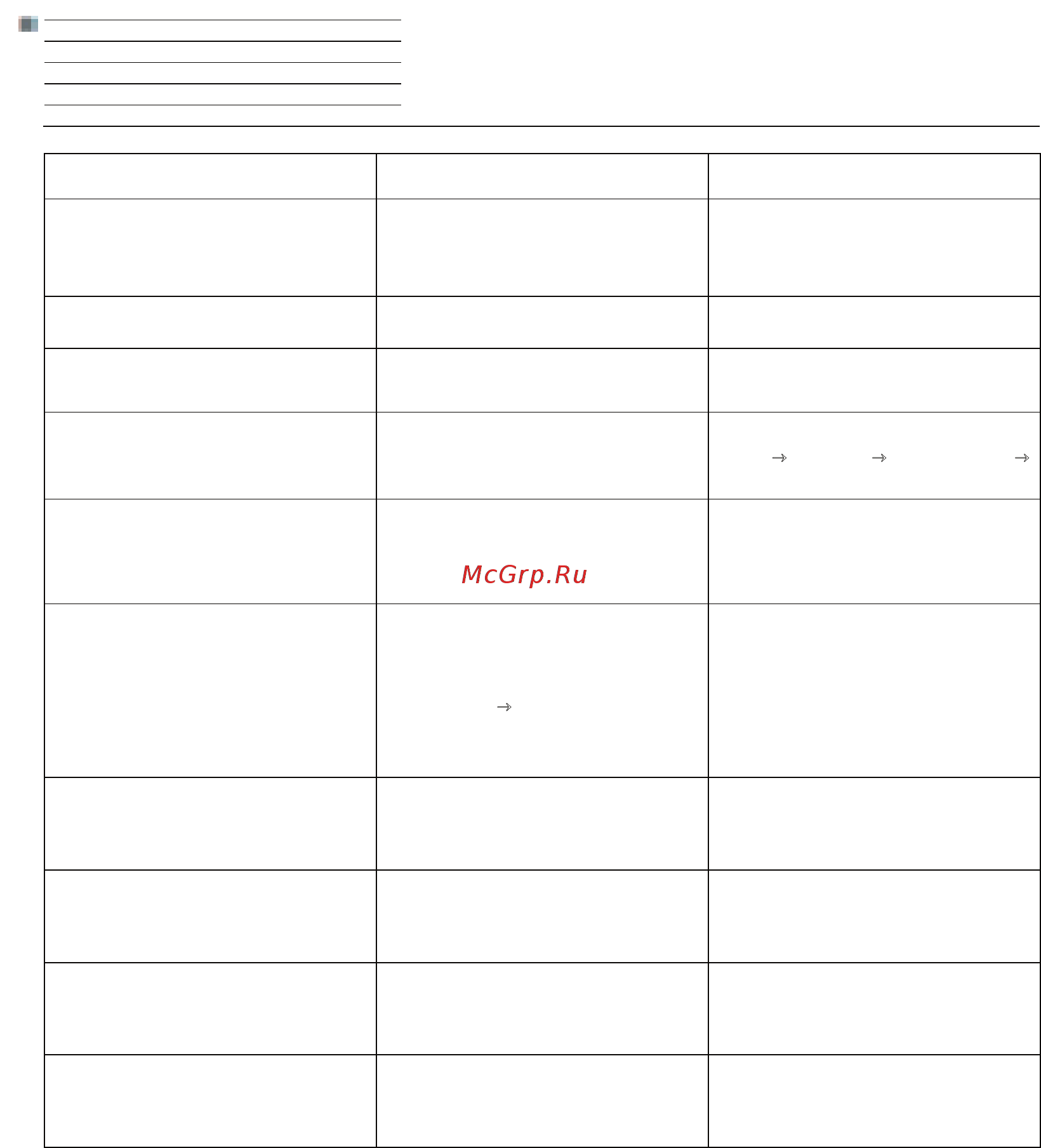 Loewe Connect ID 32 Orange+White HGL [137/164] Устранение неисправностей