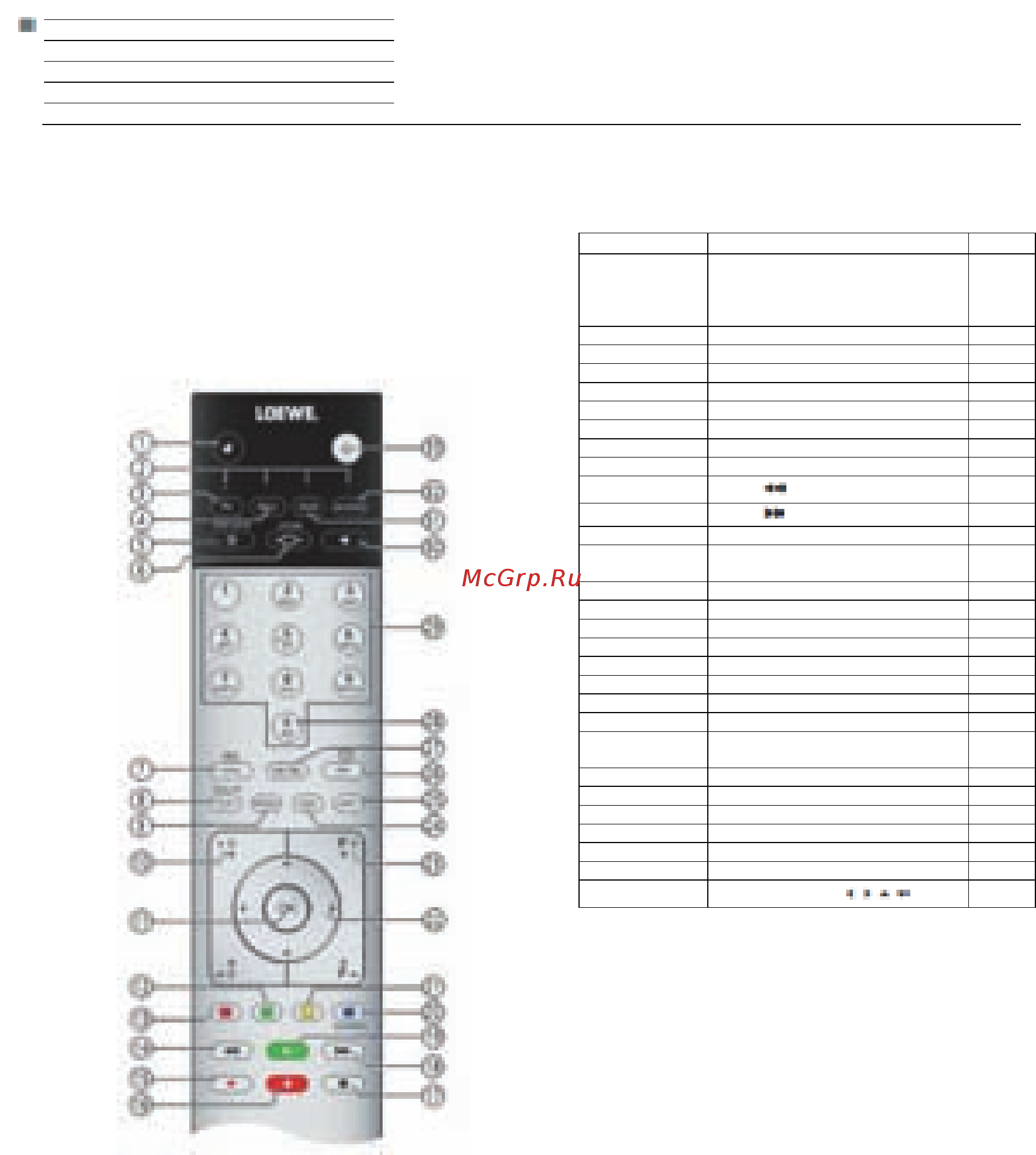 Loewe Connect ID 32 Green+White HGL [134/164] Сочетания кнопок