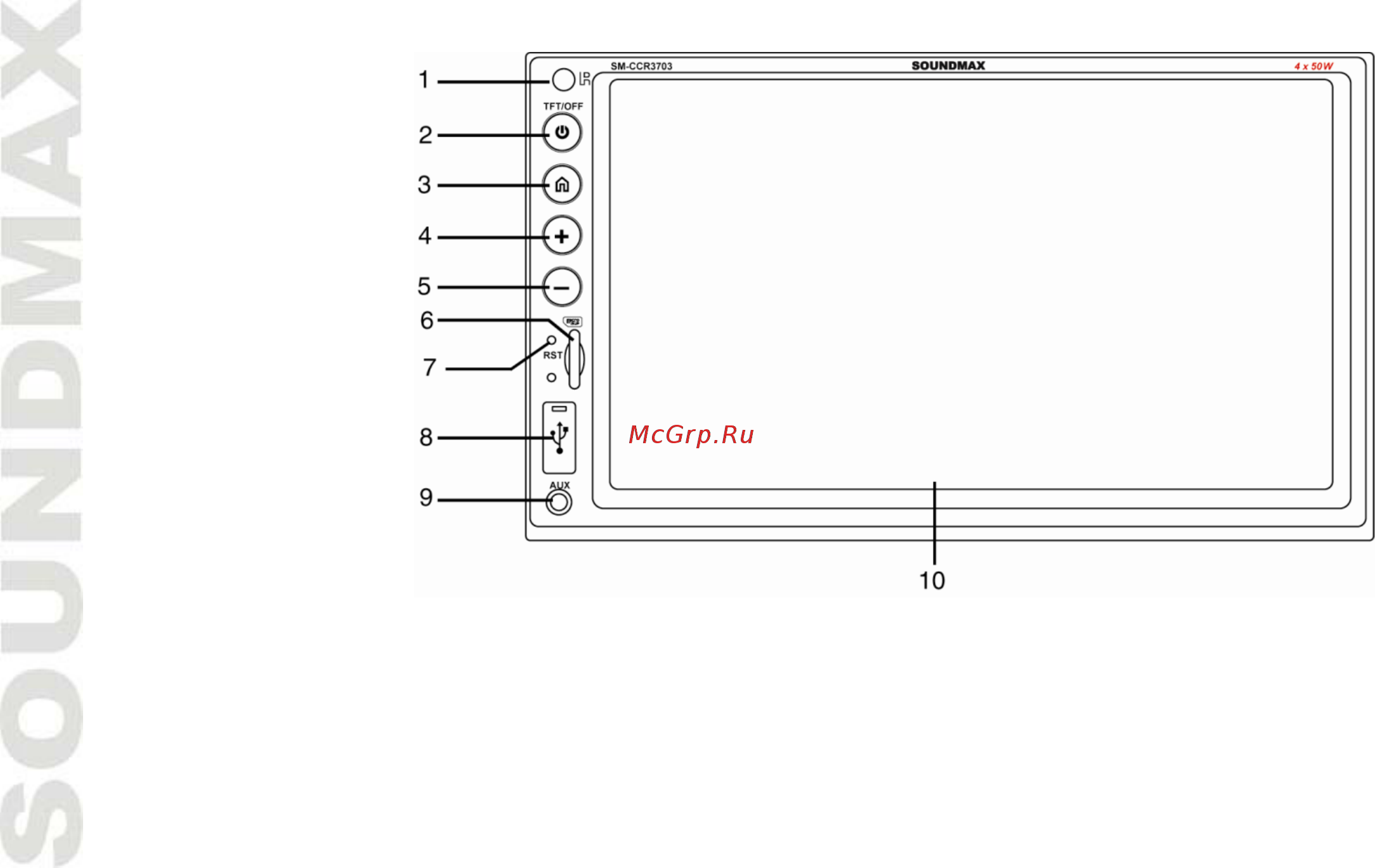 Soundmax SM-CCR3703 [10/50] Panel controls