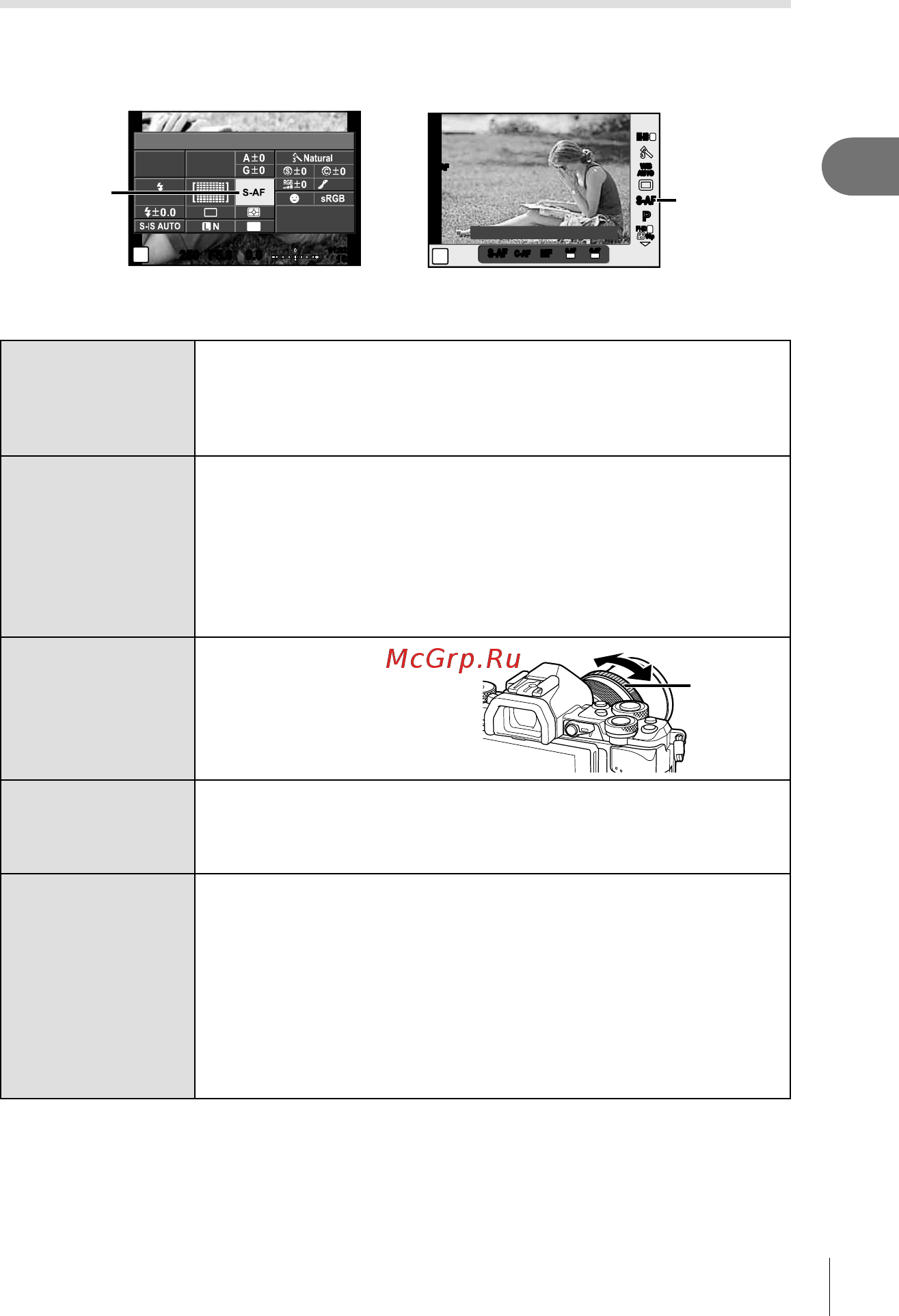 Olympus OM-D E-M5 Mark II 14-150 Kit Black [51/173] Выбор режима фокусировки режим автофокуса