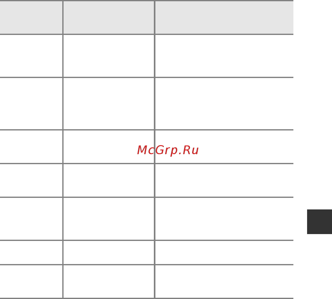 Nikon Coolpix S7000 Black [77/180] Цифровой зум примечания