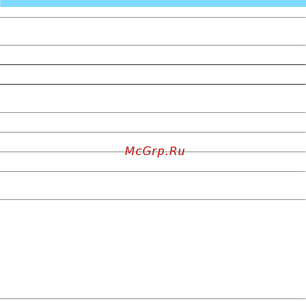 Canon 100D 18-55 IS STM Kit White Инструкция по эксплуатации онлайн [354/388] 227805
