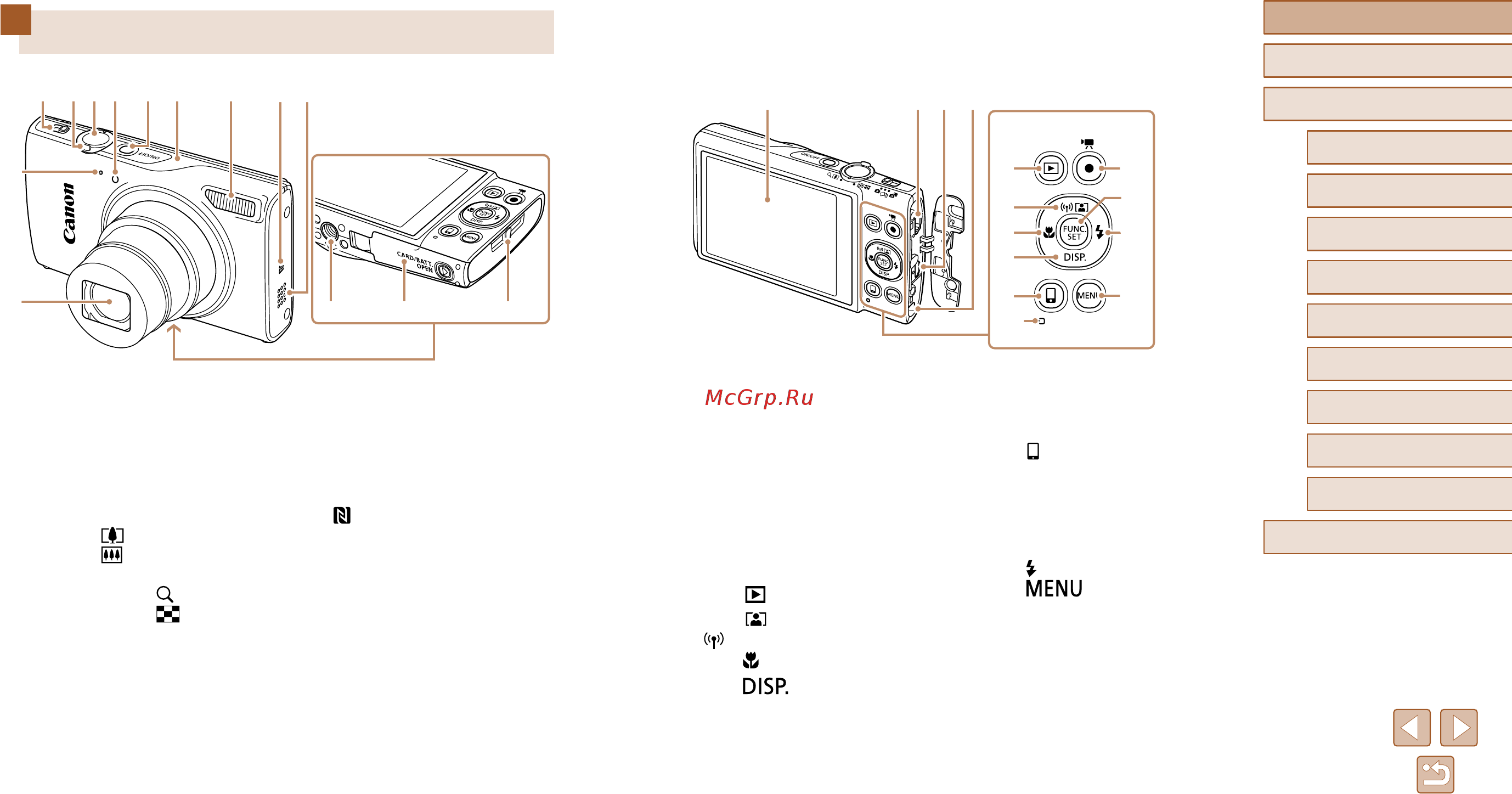 Canon IXUS 275 HS Black [4/162] Названия компонентов