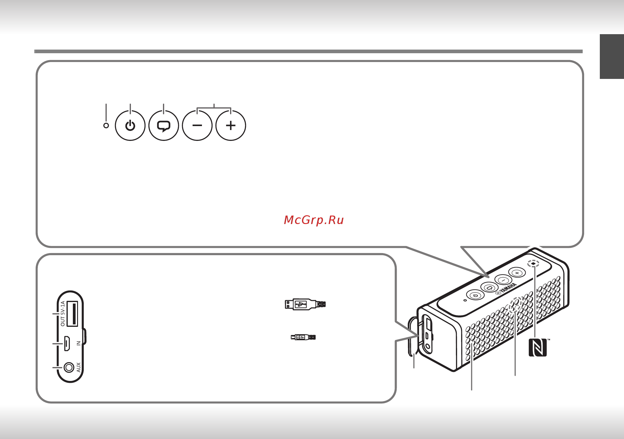 Yamaha NX-P100 Black [5/132] Connectors