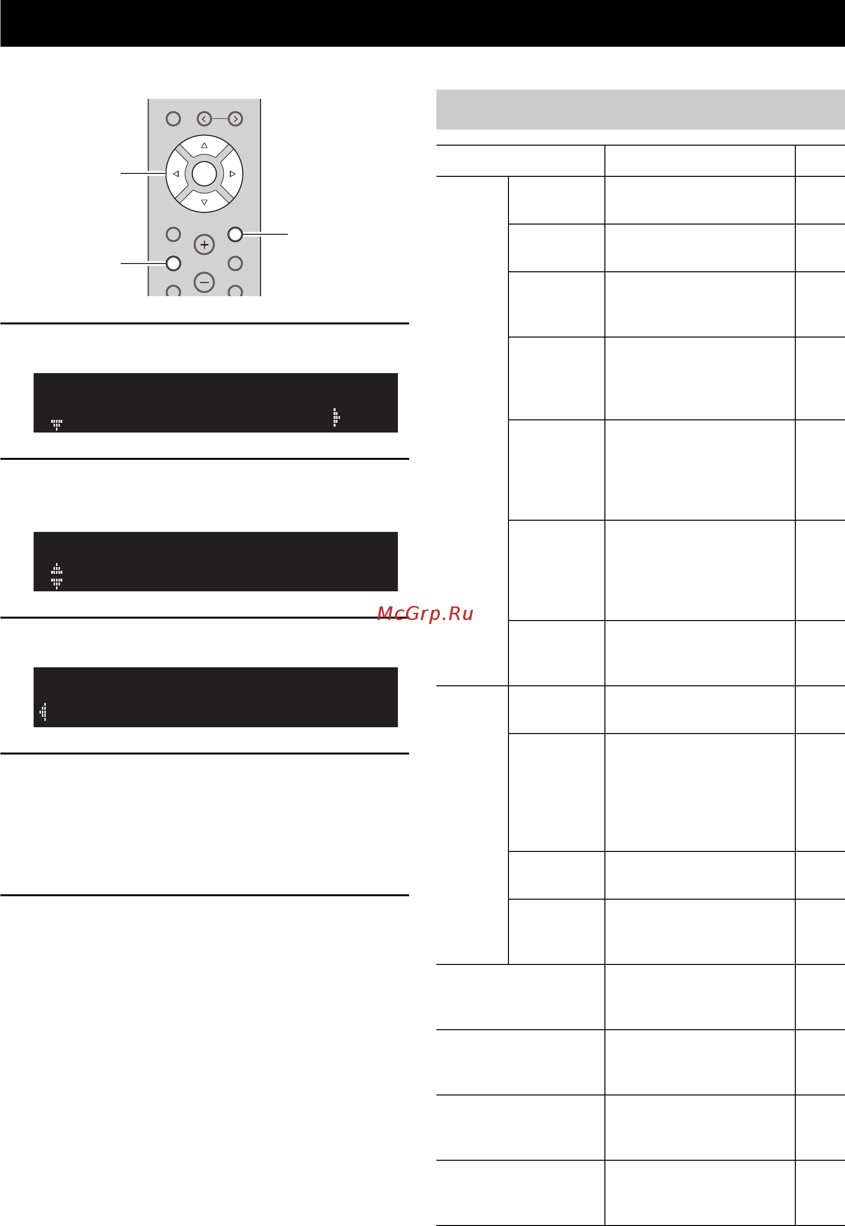 Yamaha R-N602 Black [426/507] Onderdelen van het menu setup