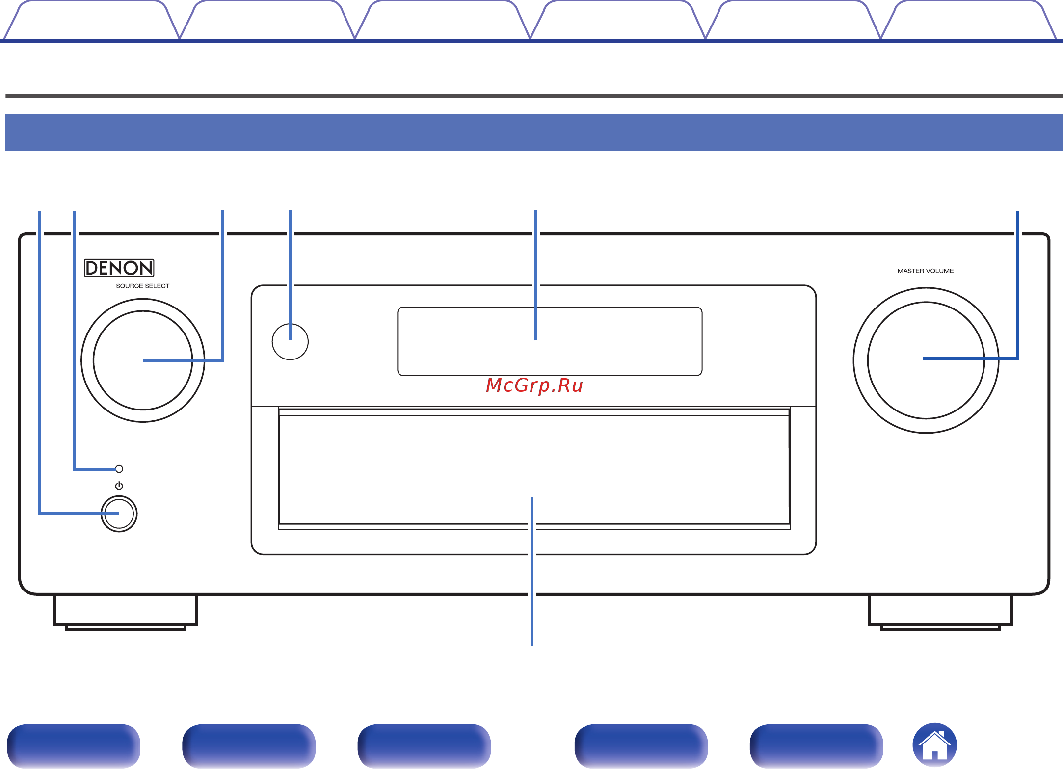 Denon AVR-X4200W Black (AVRX4200WBKE2) [30/355] Наименования и назначение составных частей