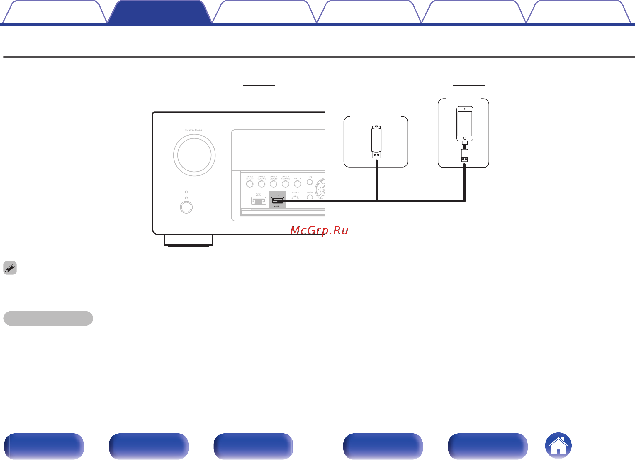 Denon AVR-X4200W Black (AVRX4200WBKE2) [92/355] Подключение ipod или запоминающего устройства usb в порт usb