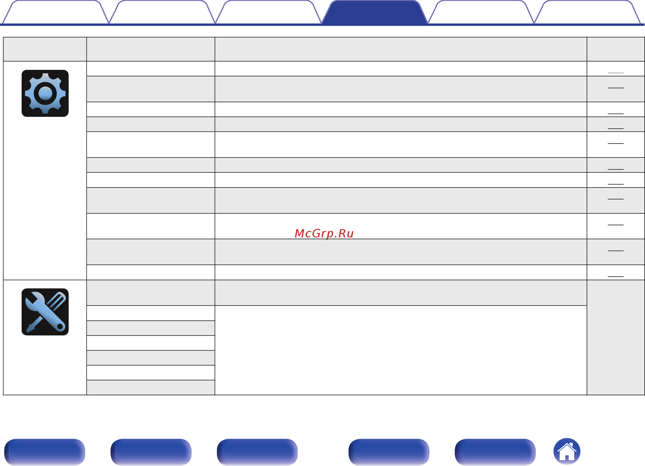 Denon AVR-X3200W Black (AVRX3200WBKE2) [154/298] Дисплей