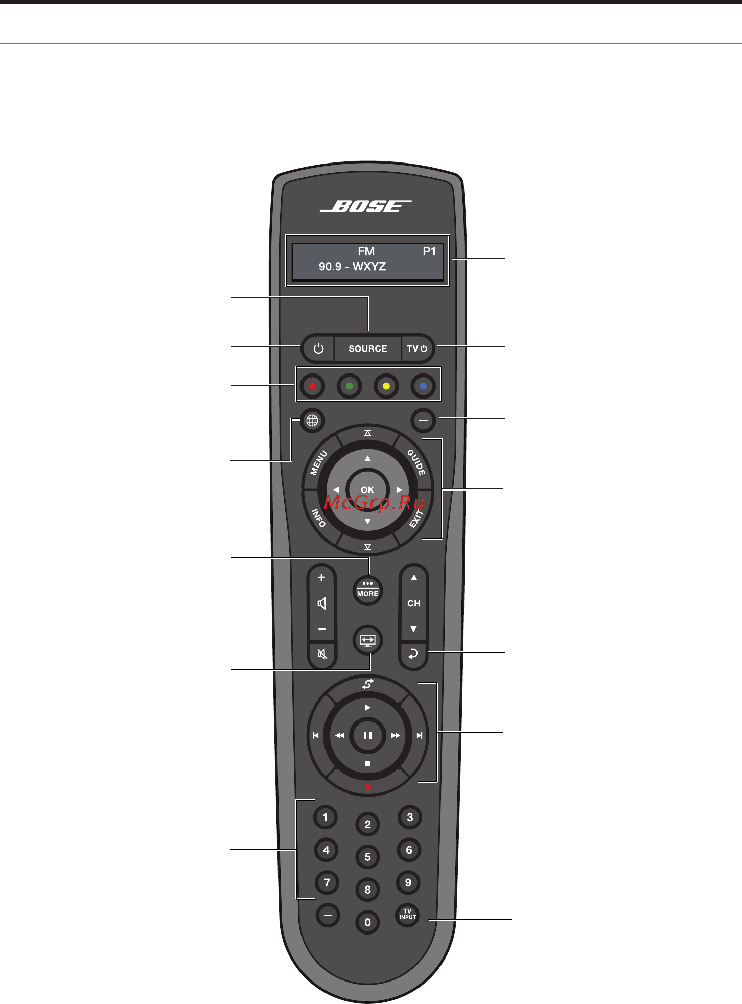 Bose Lifestyle SoundTouch 525 Black [7/34] Использование пульта ду