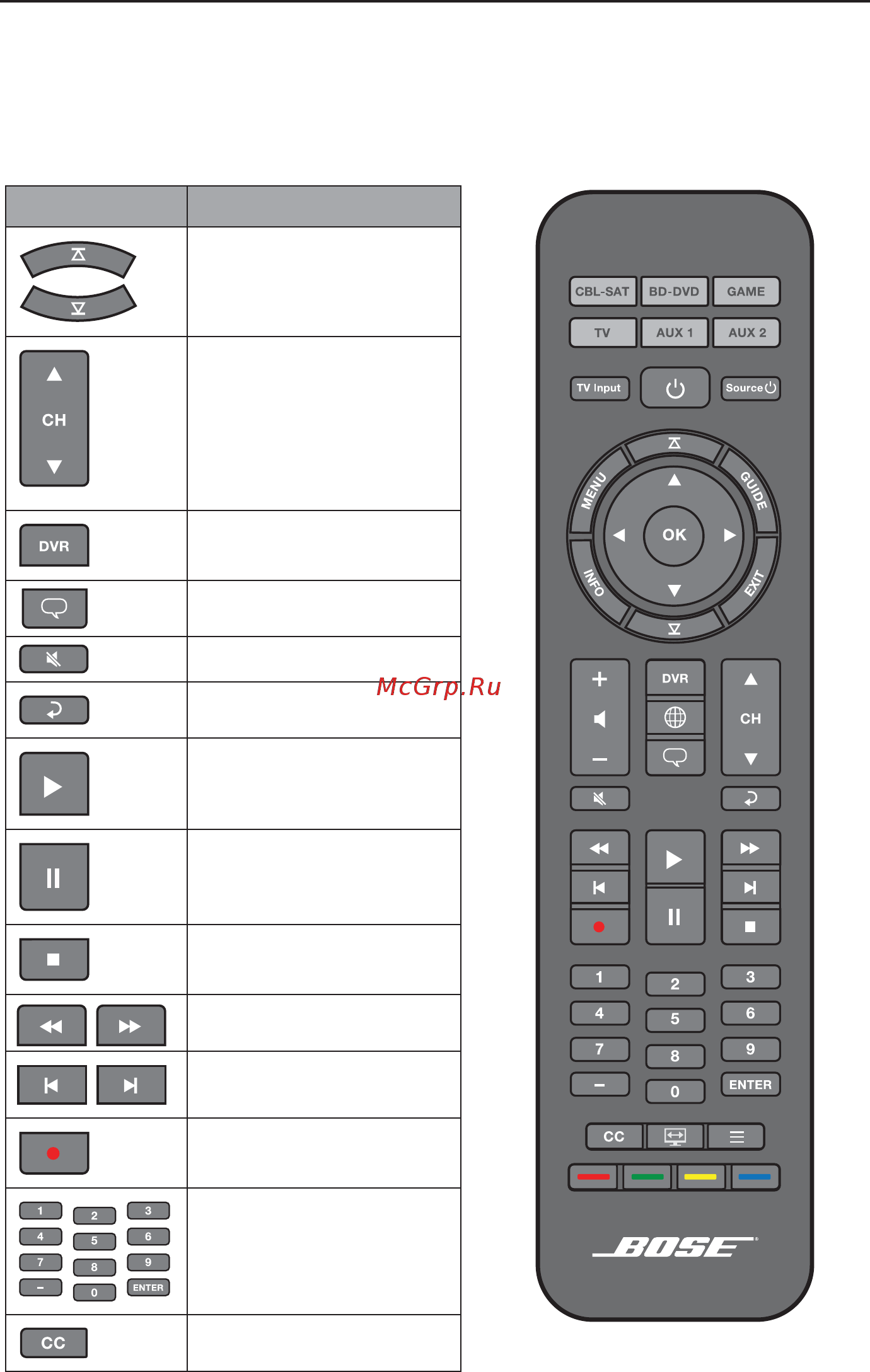 Bose Solo 15 II TV Sound System Black [25/34] Использование системы