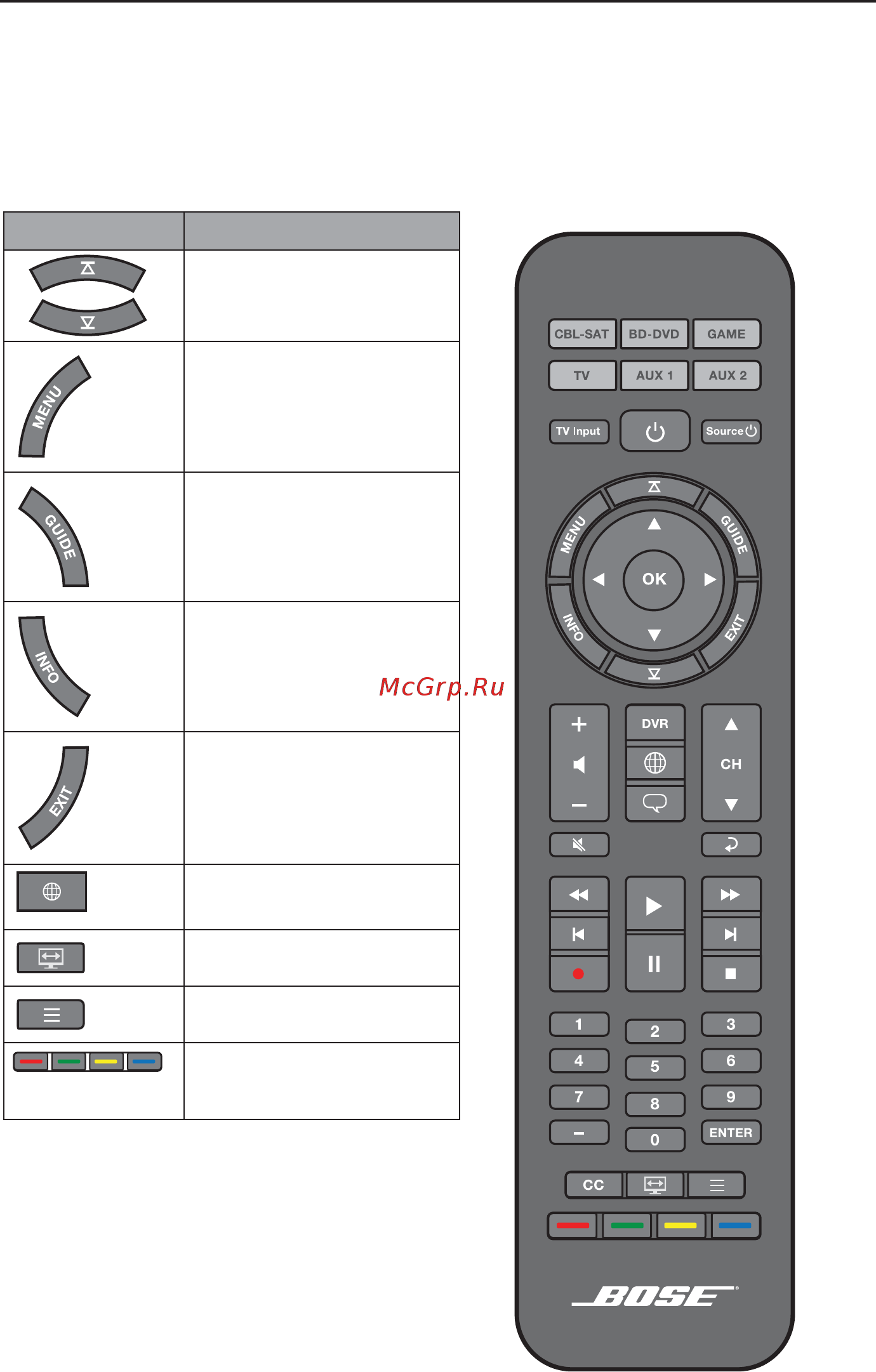 Bose Solo 15 II TV Sound System Black [26/34] Использование системы