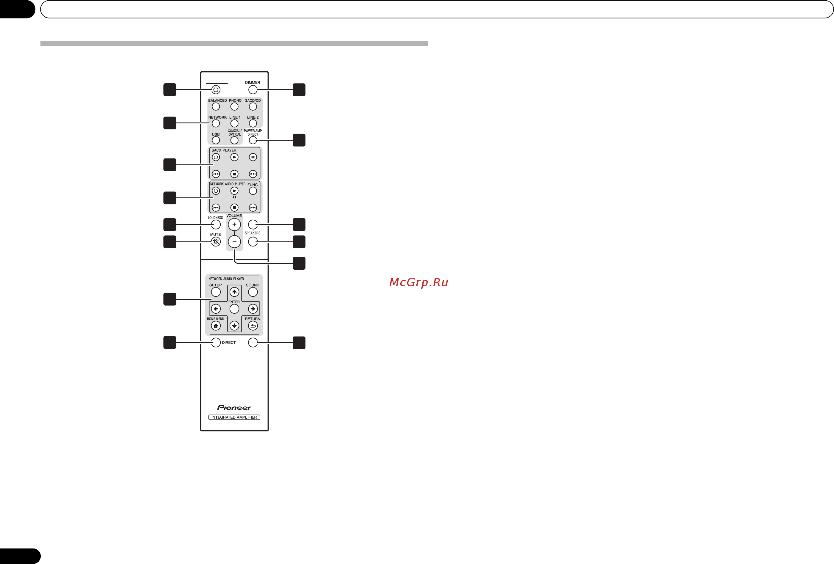 Pioneer A-50DA-K [74/116] Functies en displays