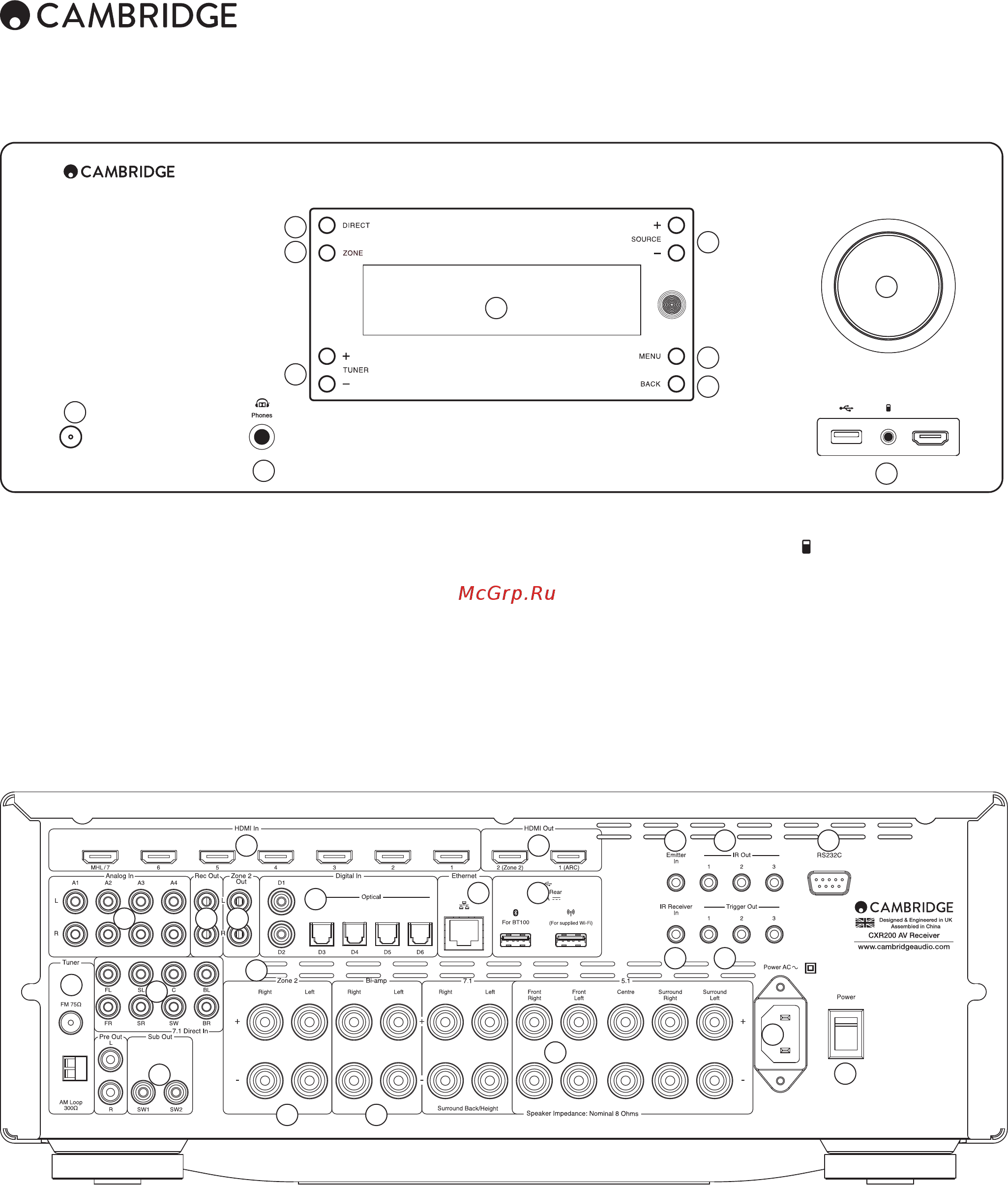 Cambridge Audio AT-LP120BK-USBHS10 Серый/Черный [5/19] Органы управления на передней панели