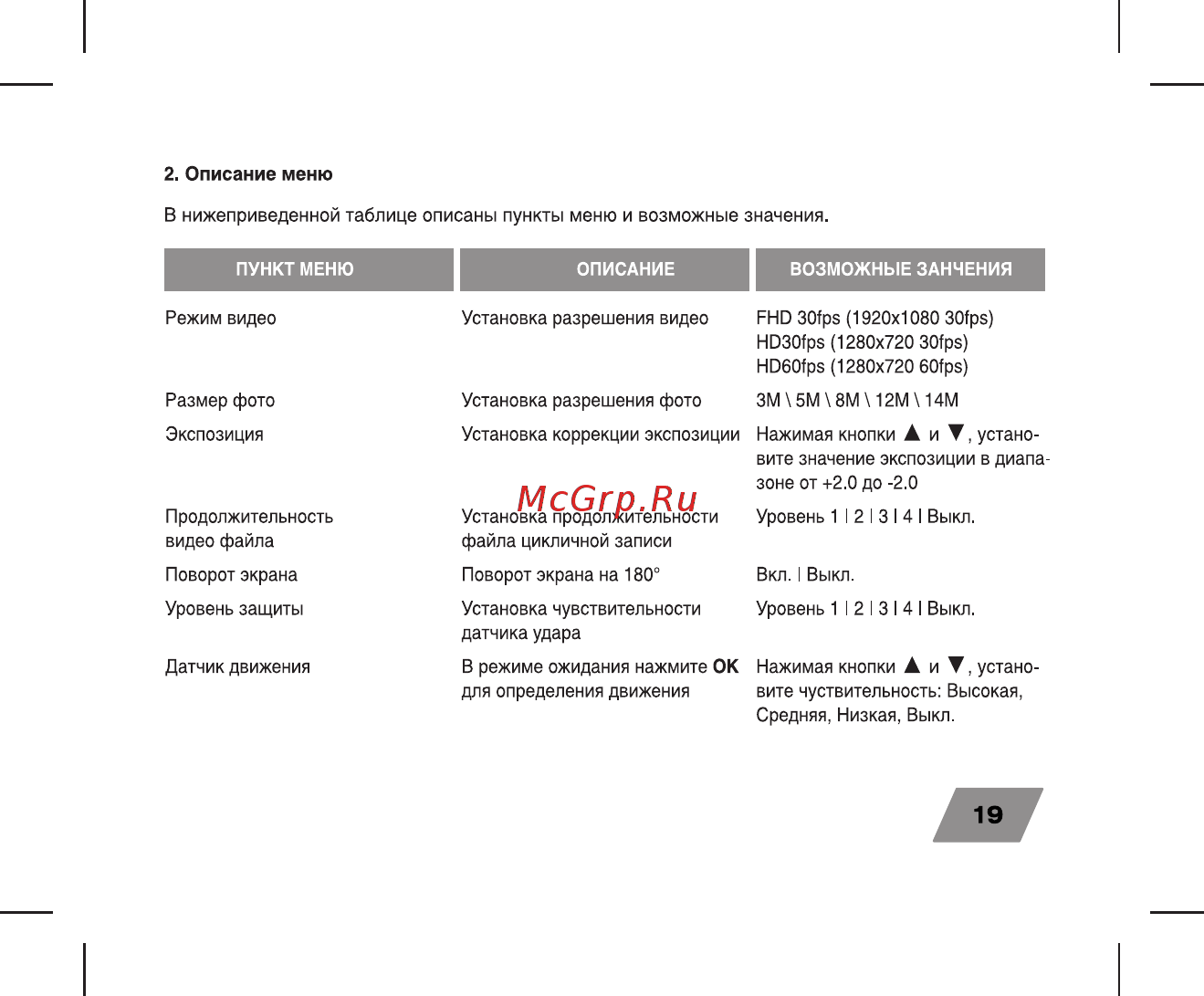 Digma FreeDrive 200 [19/24] Описание меню